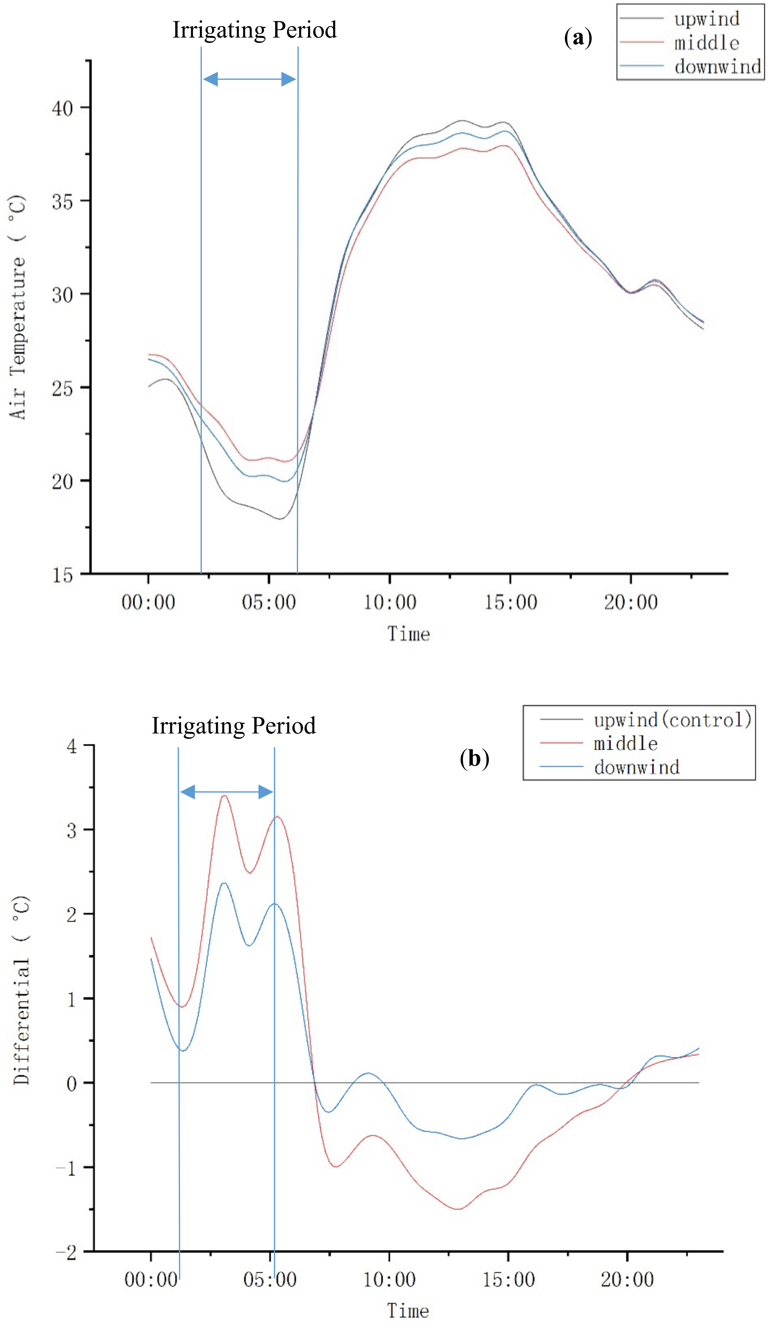 Sustainability 12 08123 g008 Sustainability 12 08123 g008