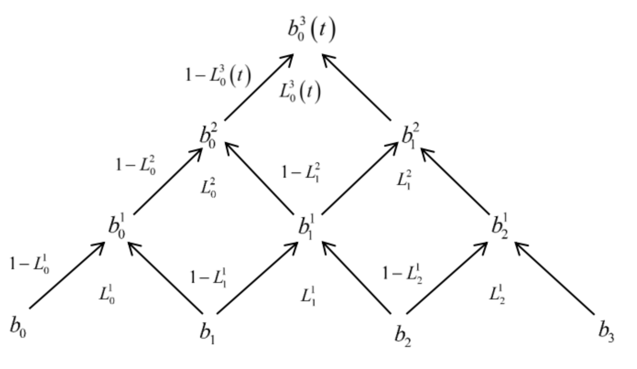 Sustainability 12 08127 g003 Sustainability 12 08127 g003