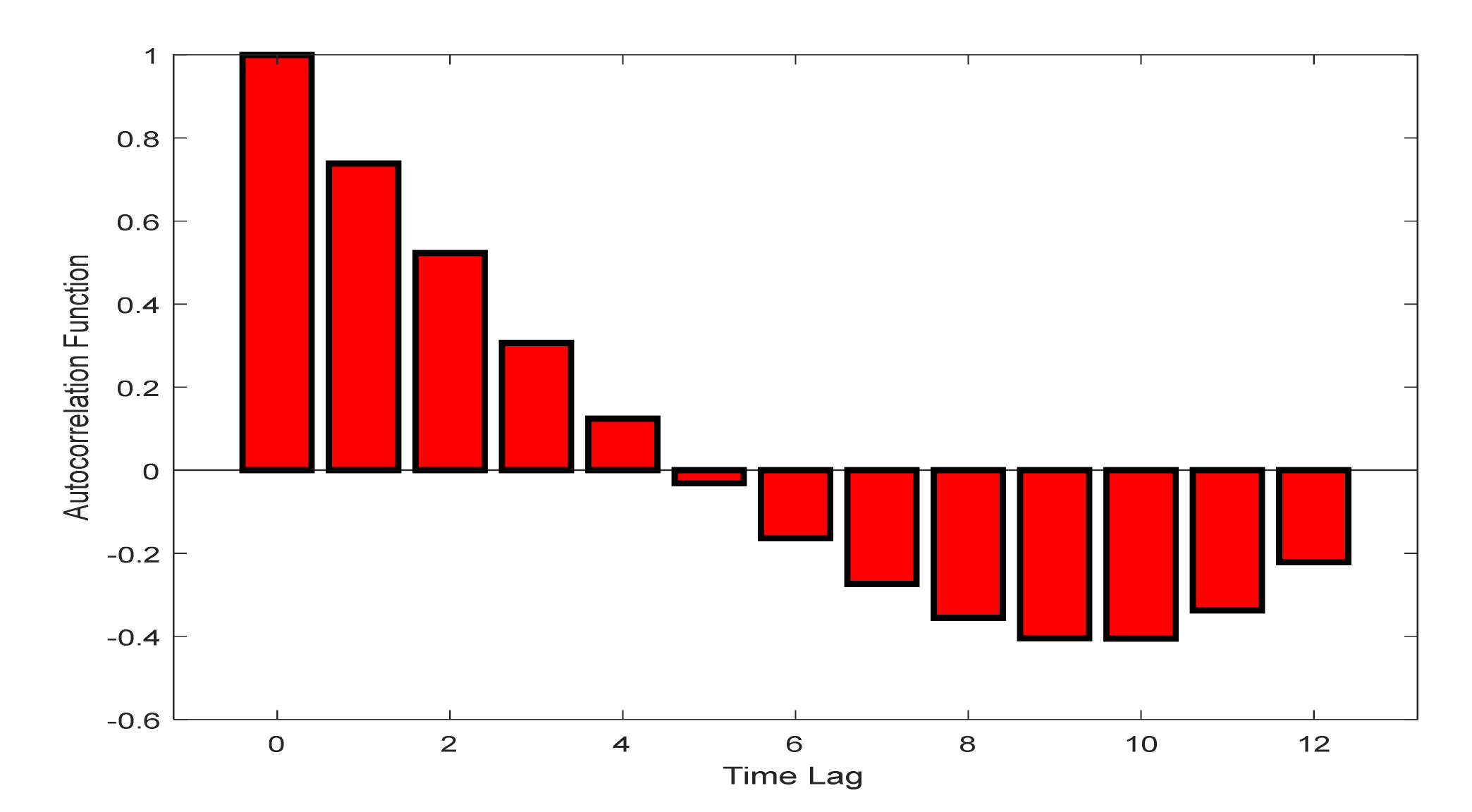 Sustainability 12 08127 g008 Sustainability 12 08127 g008