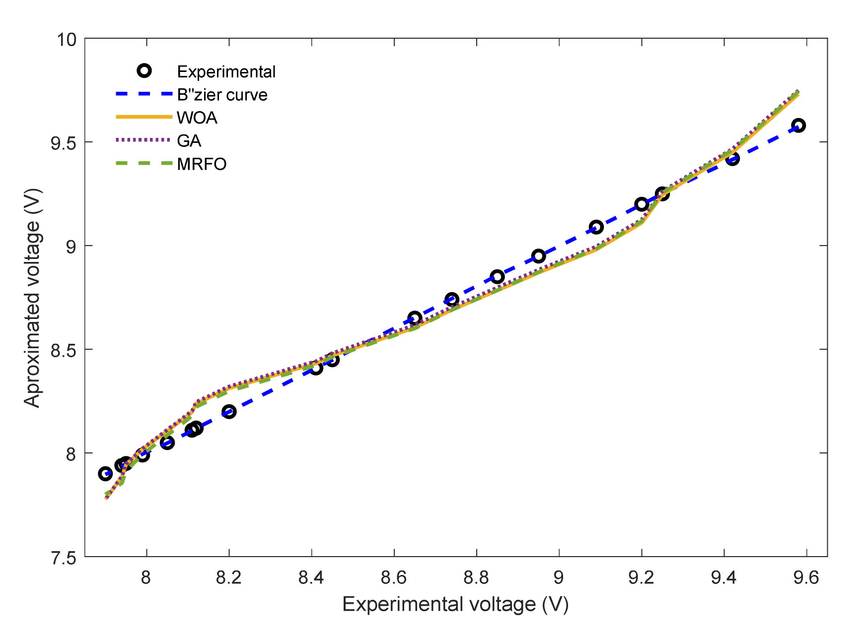 Sustainability 12 08127 g010 Sustainability 12 08127 g010