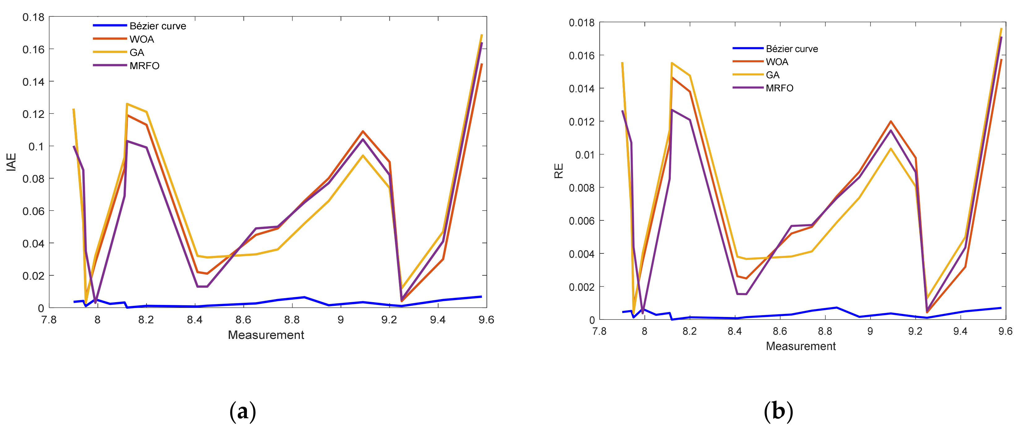 Sustainability 12 08127 g011 Sustainability 12 08127 g011