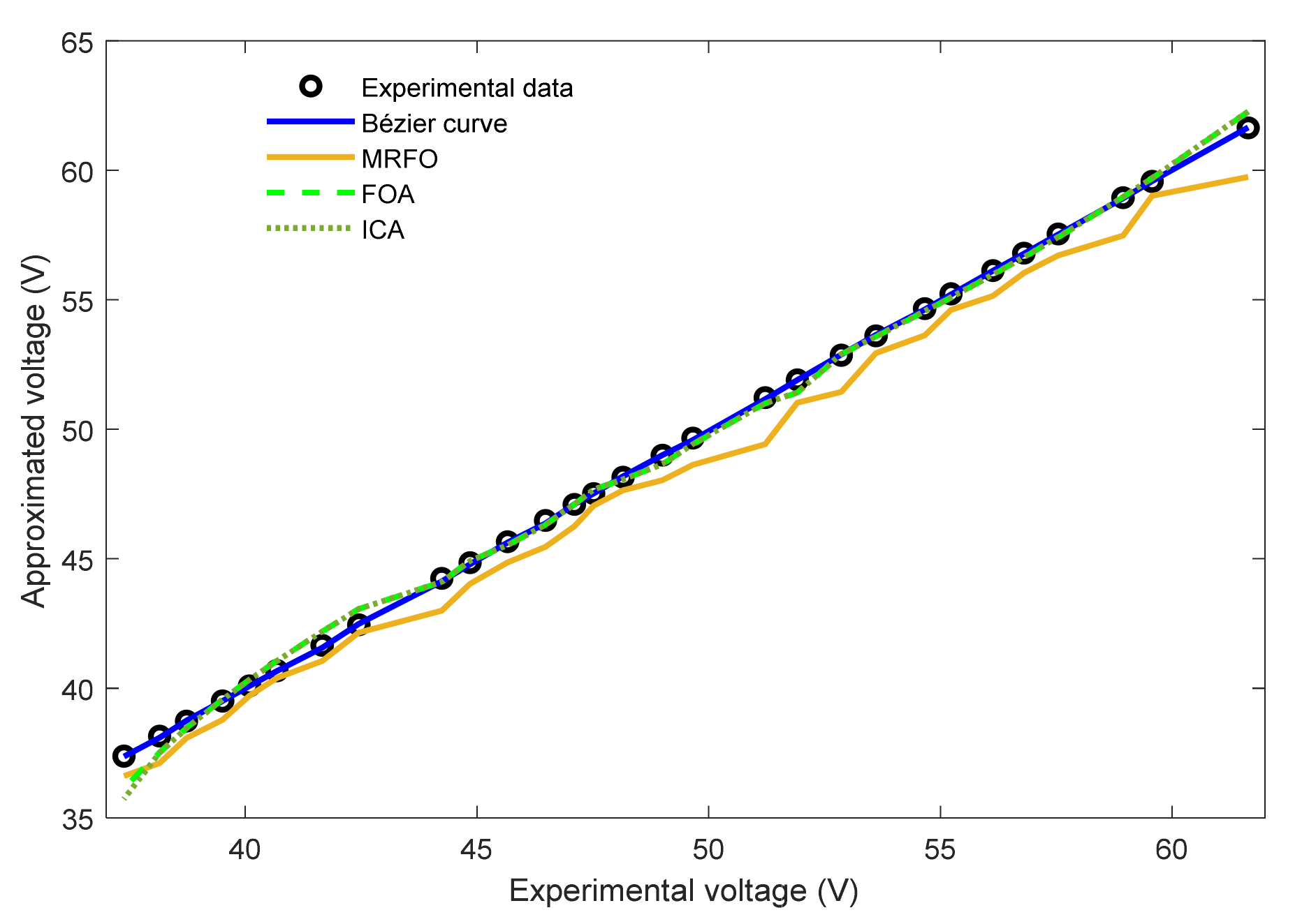 Sustainability 12 08127 g014 Sustainability 12 08127 g014