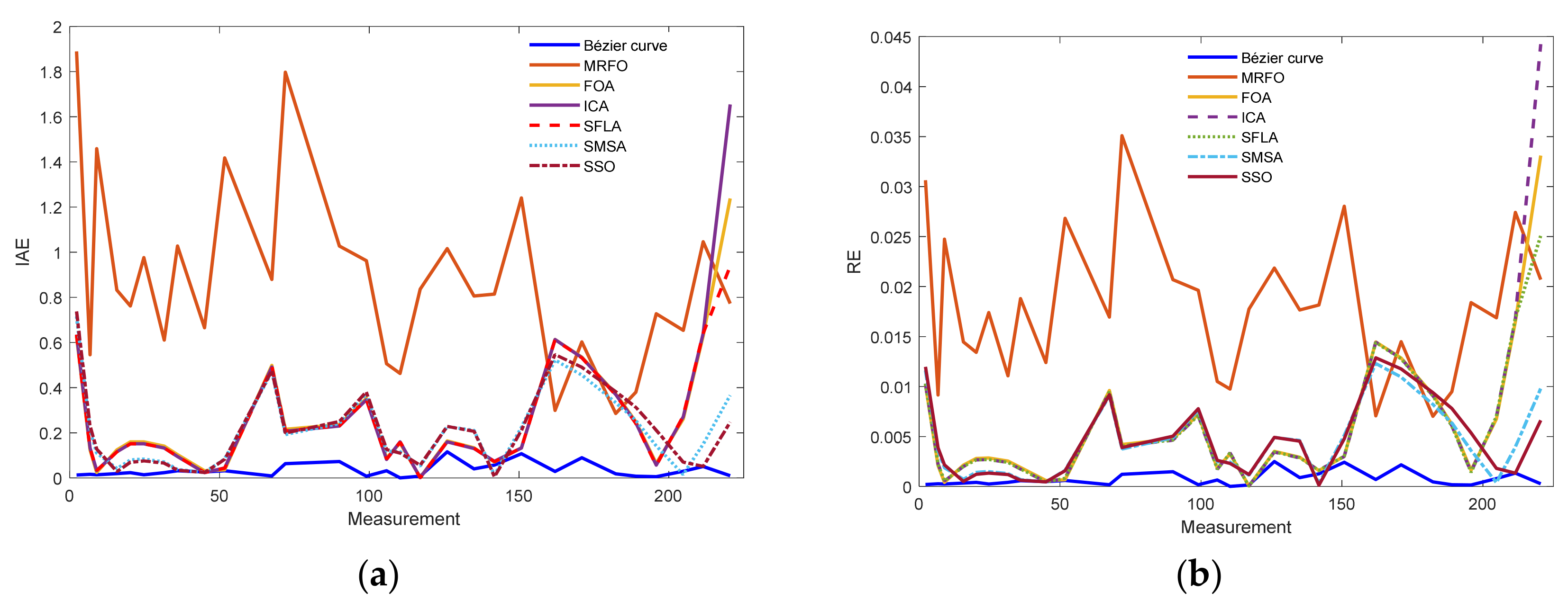 Sustainability 12 08127 g015 Sustainability 12 08127 g015