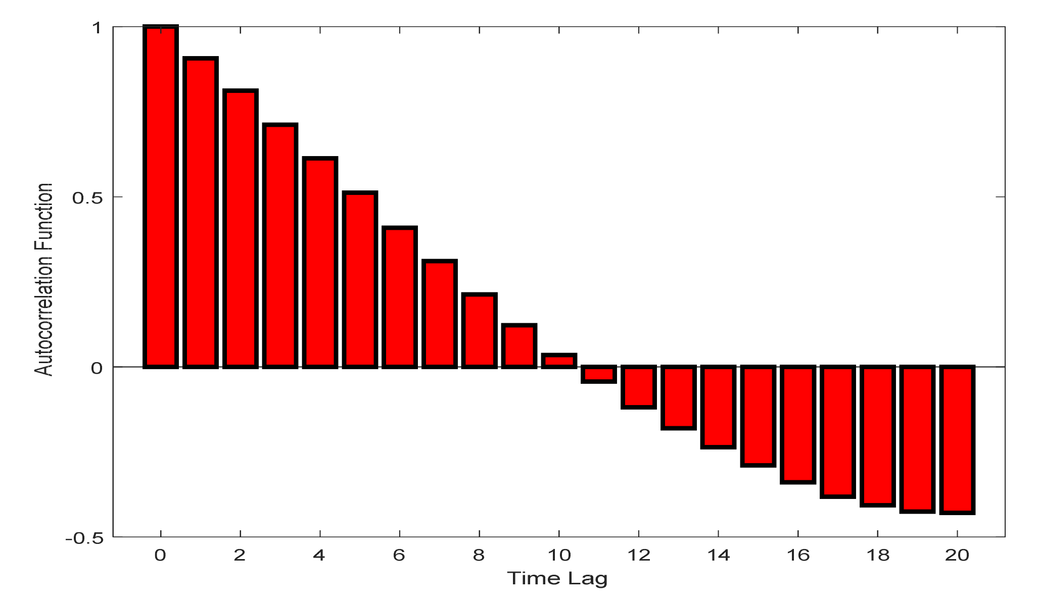 Sustainability 12 08127 g016 Sustainability 12 08127 g016