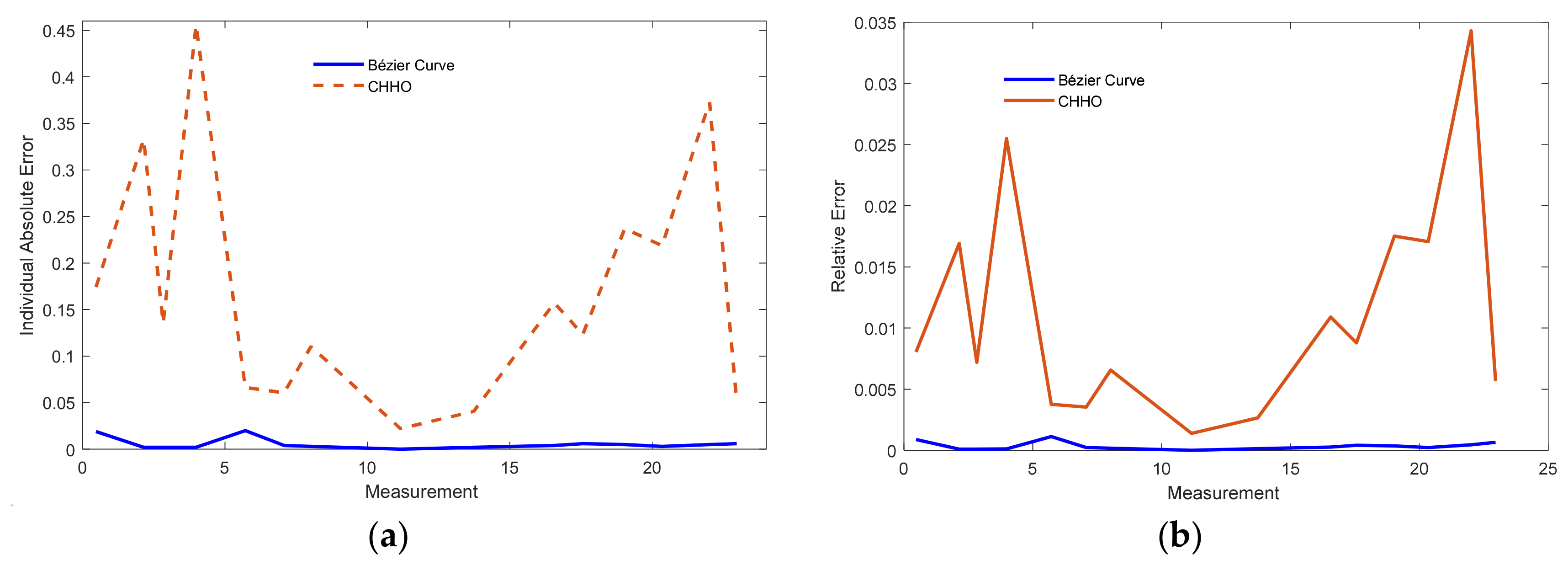 Sustainability 12 08127 g019 Sustainability 12 08127 g019