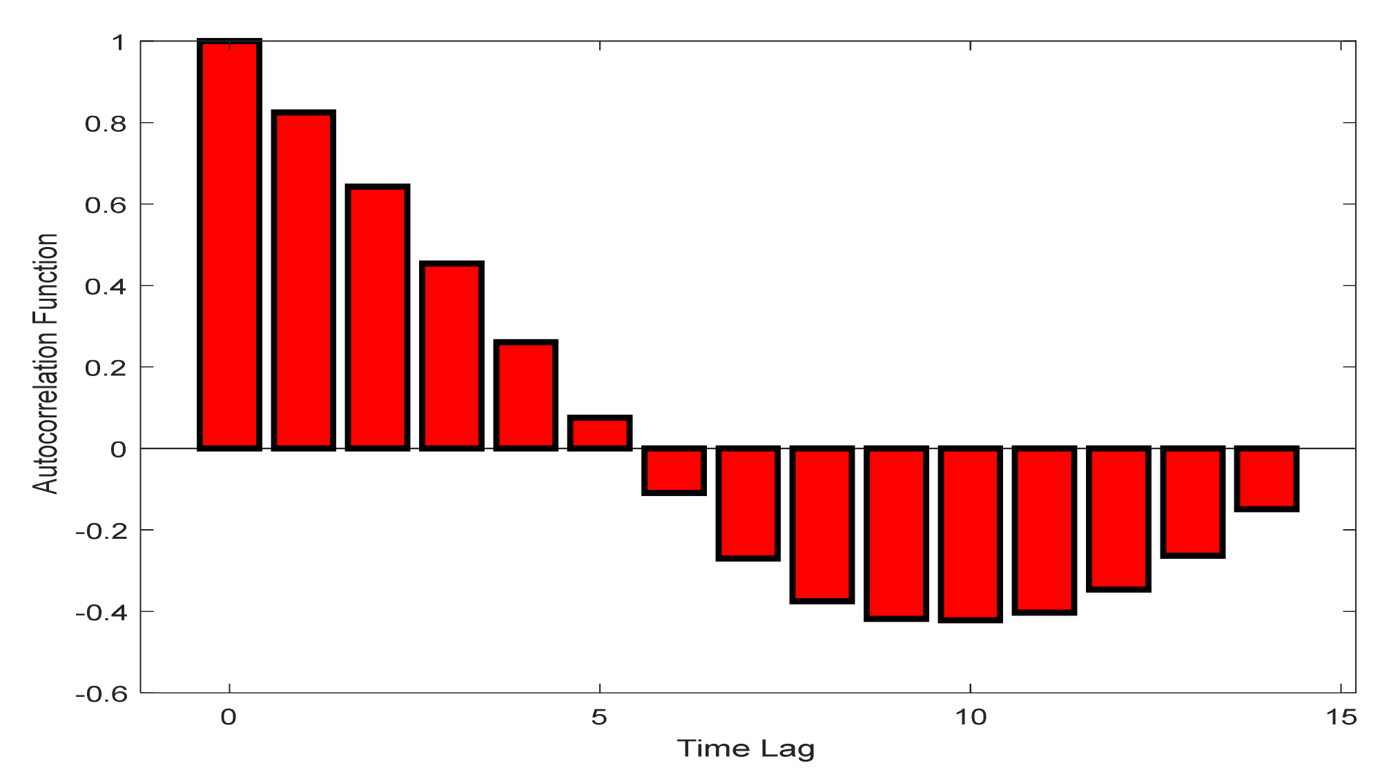 Sustainability 12 08127 g020 Sustainability 12 08127 g020