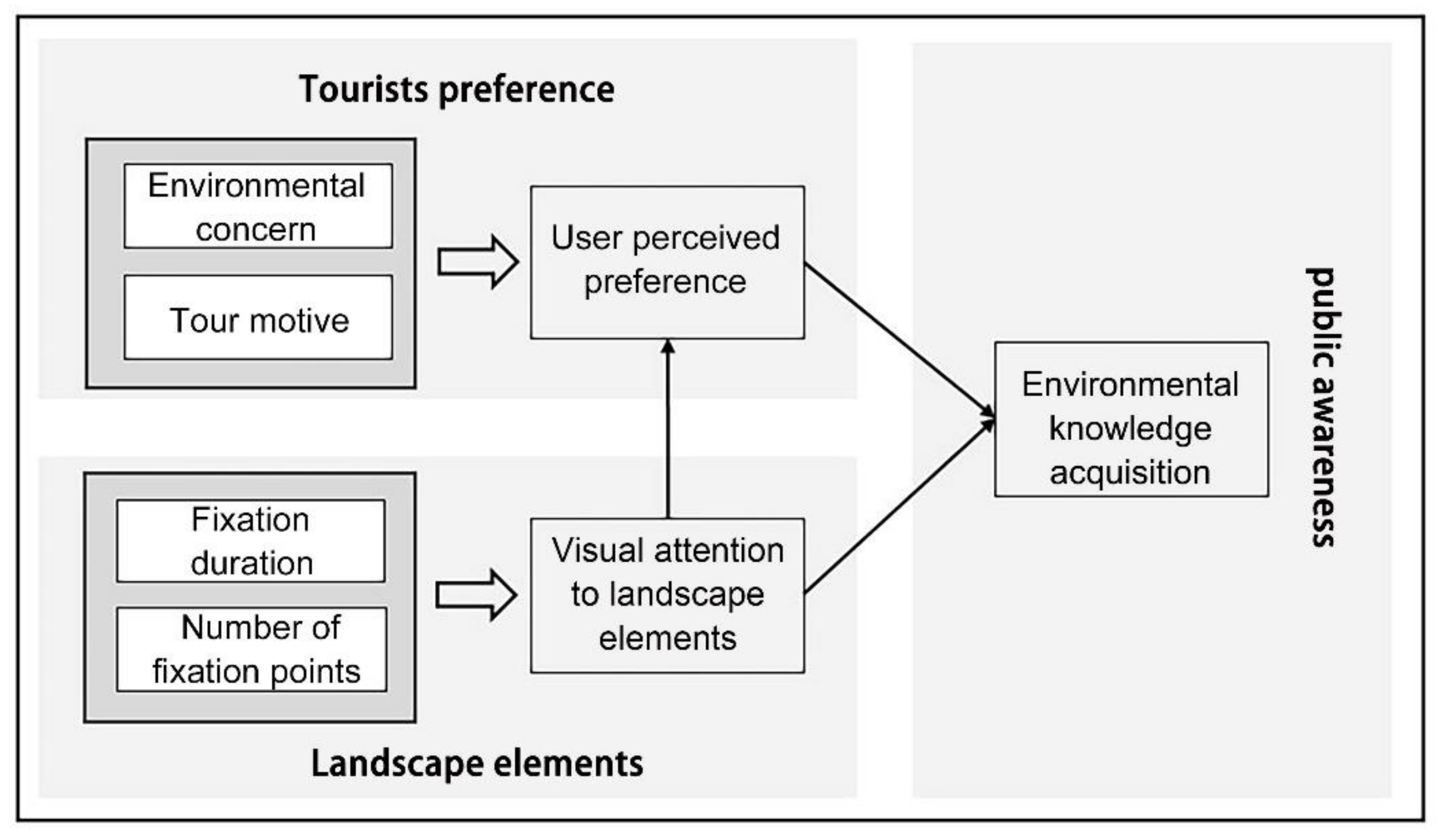 Sustainability 12 08128 g001