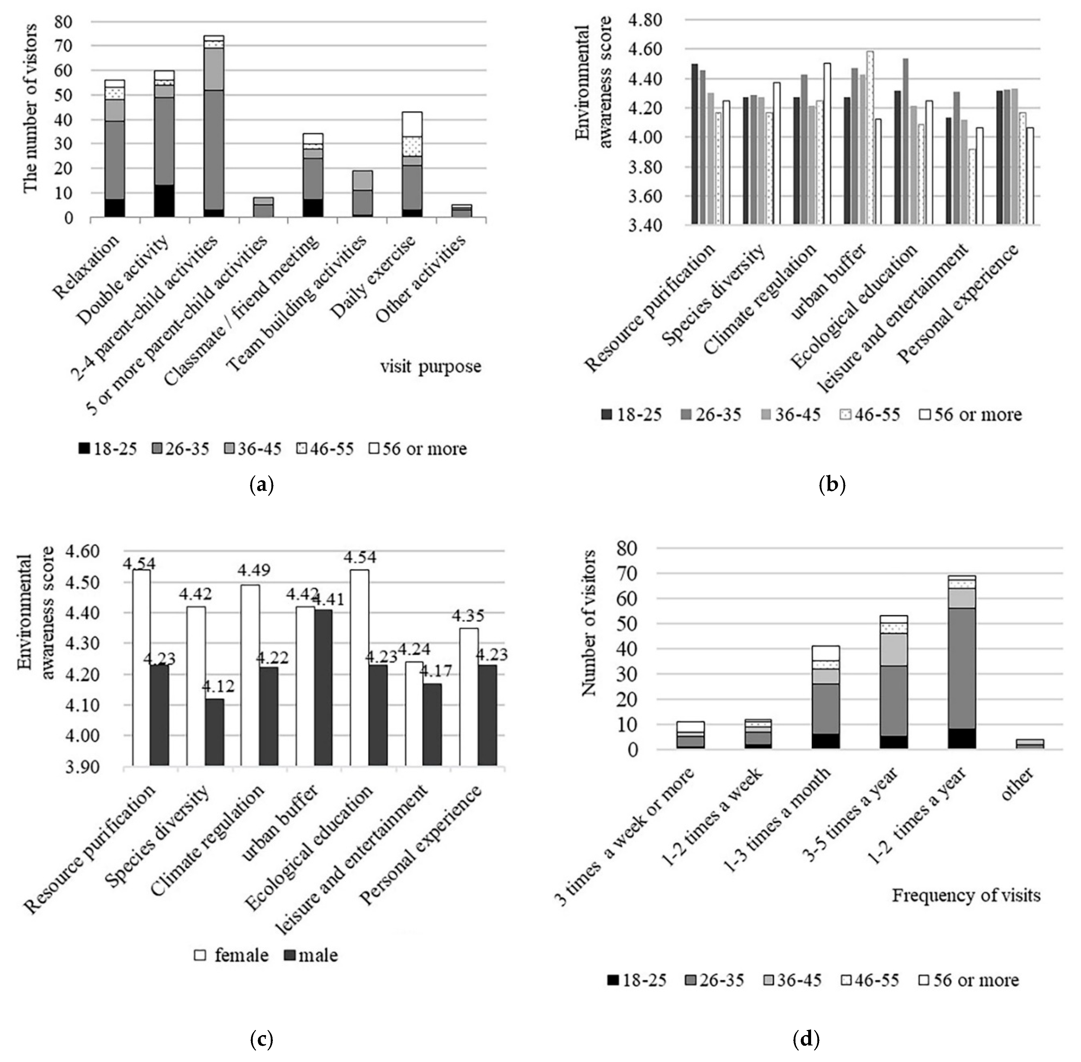 Sustainability 12 08128 g004