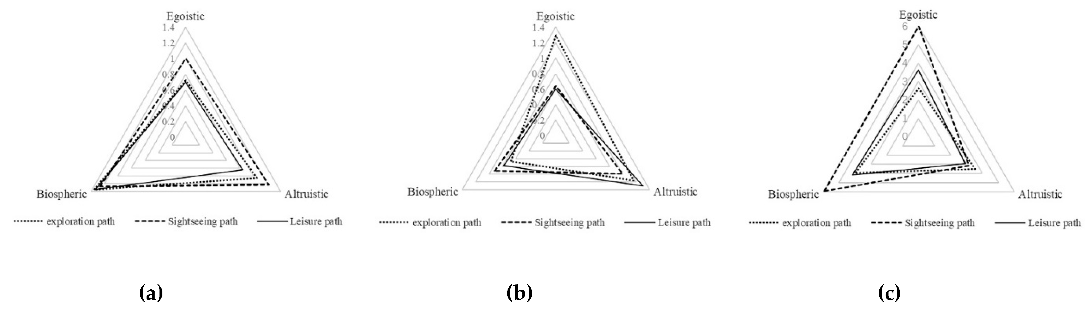 Sustainability 12 08128 g005