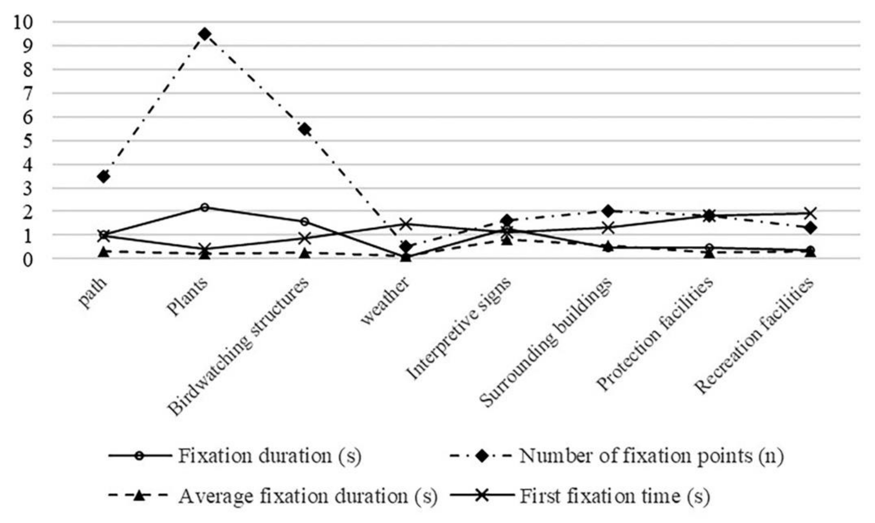 Sustainability 12 08128 g006