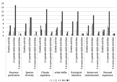 Sustainability 12 08128 i002