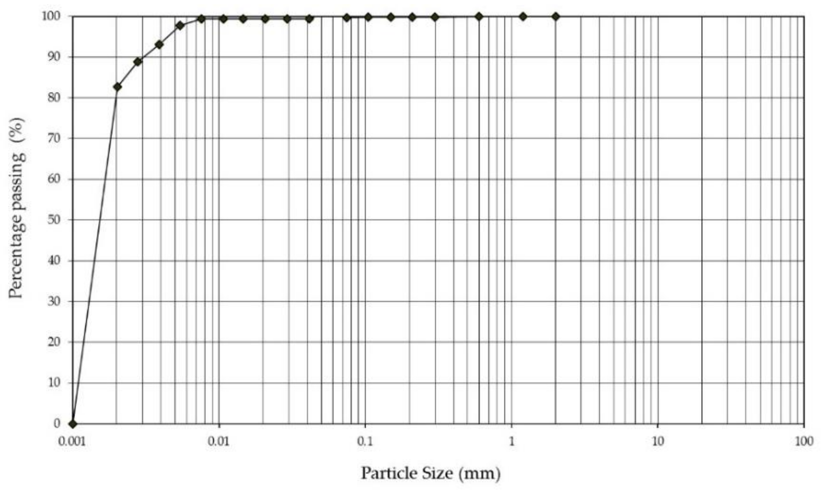 Sustainability 12 08129 g002 Sustainability 12 08129 g002