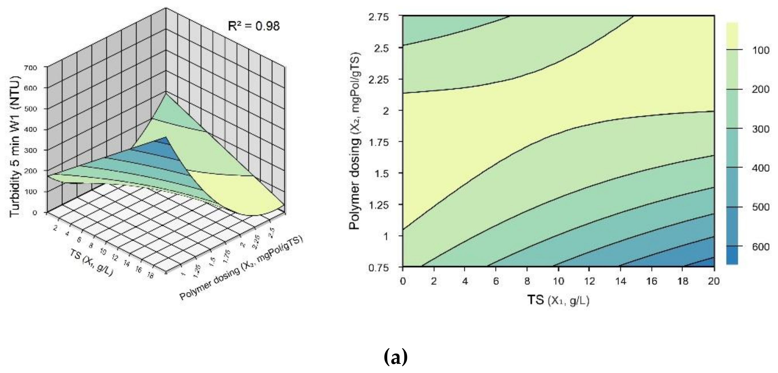 Sustainability 12 08129 g006a Sustainability 12 08129 g006a
