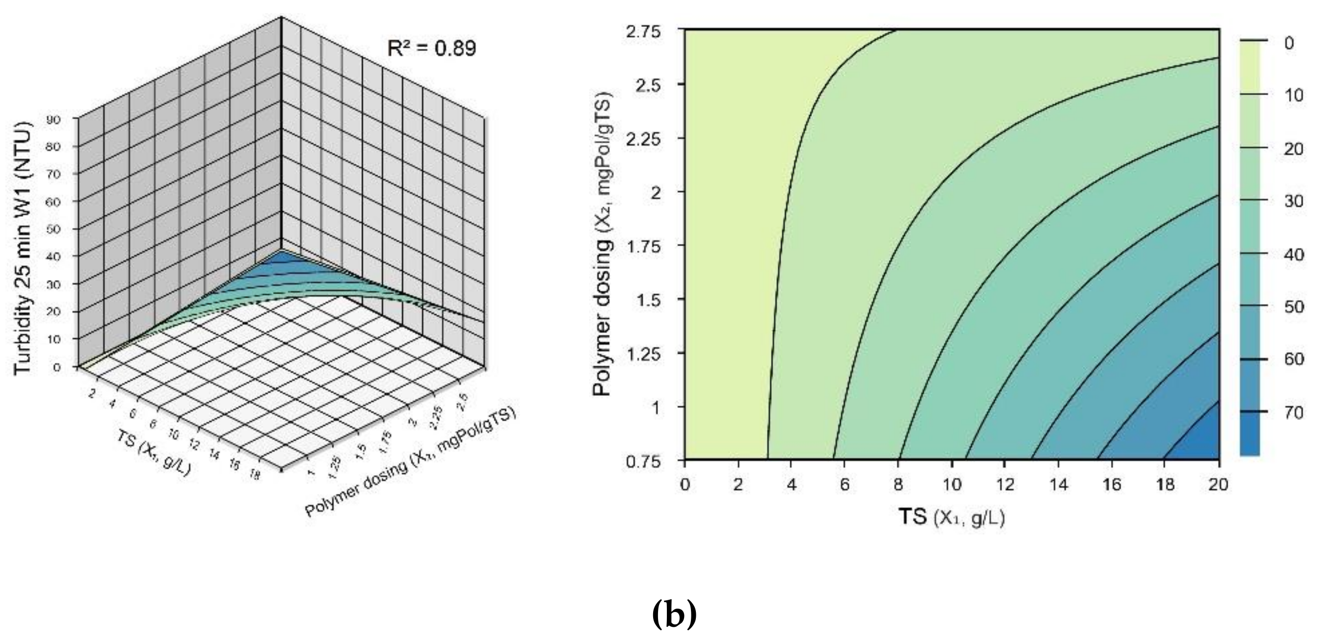 Sustainability 12 08129 g006b Sustainability 12 08129 g006b