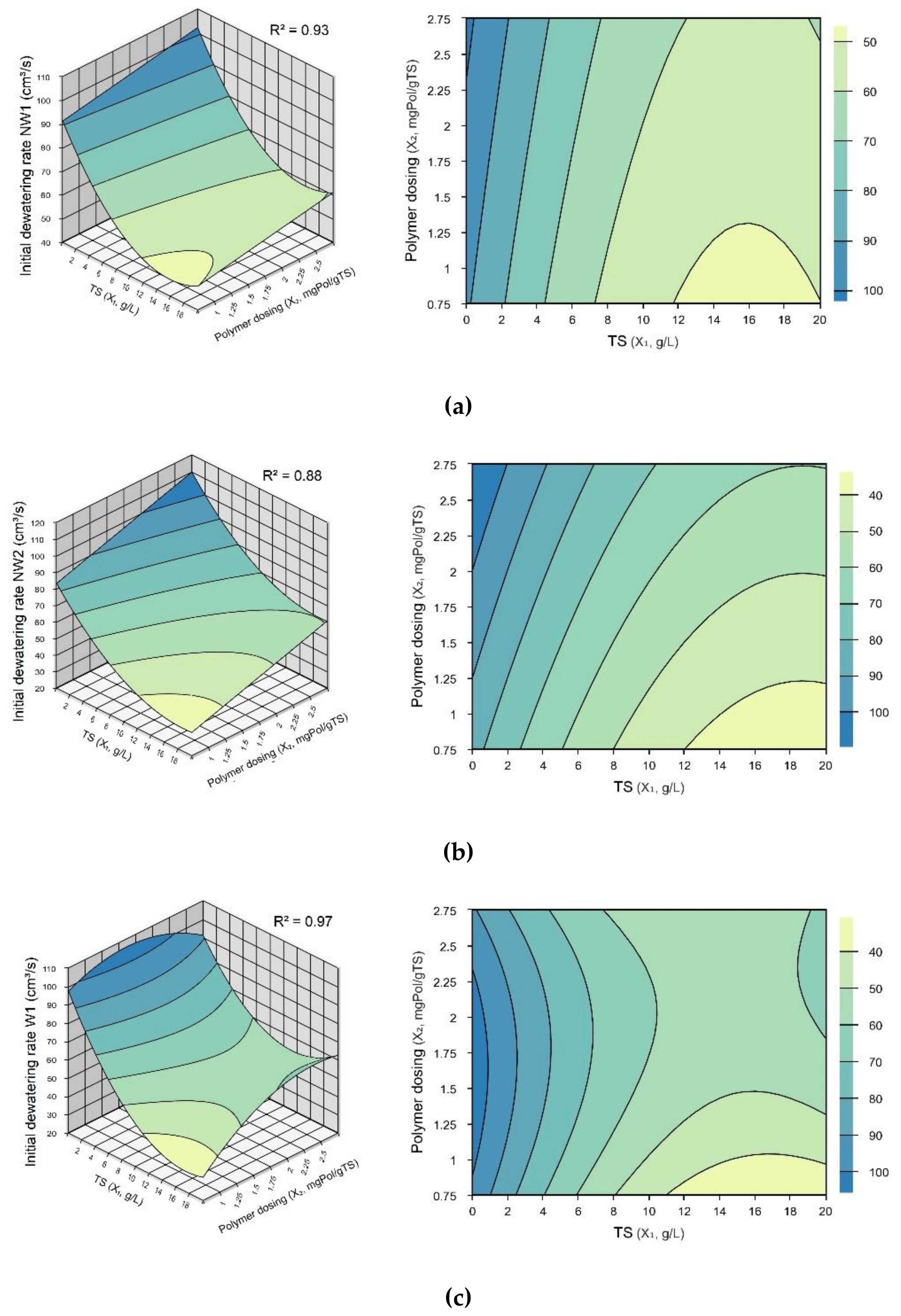 Sustainability 12 08129 g007 Sustainability 12 08129 g007