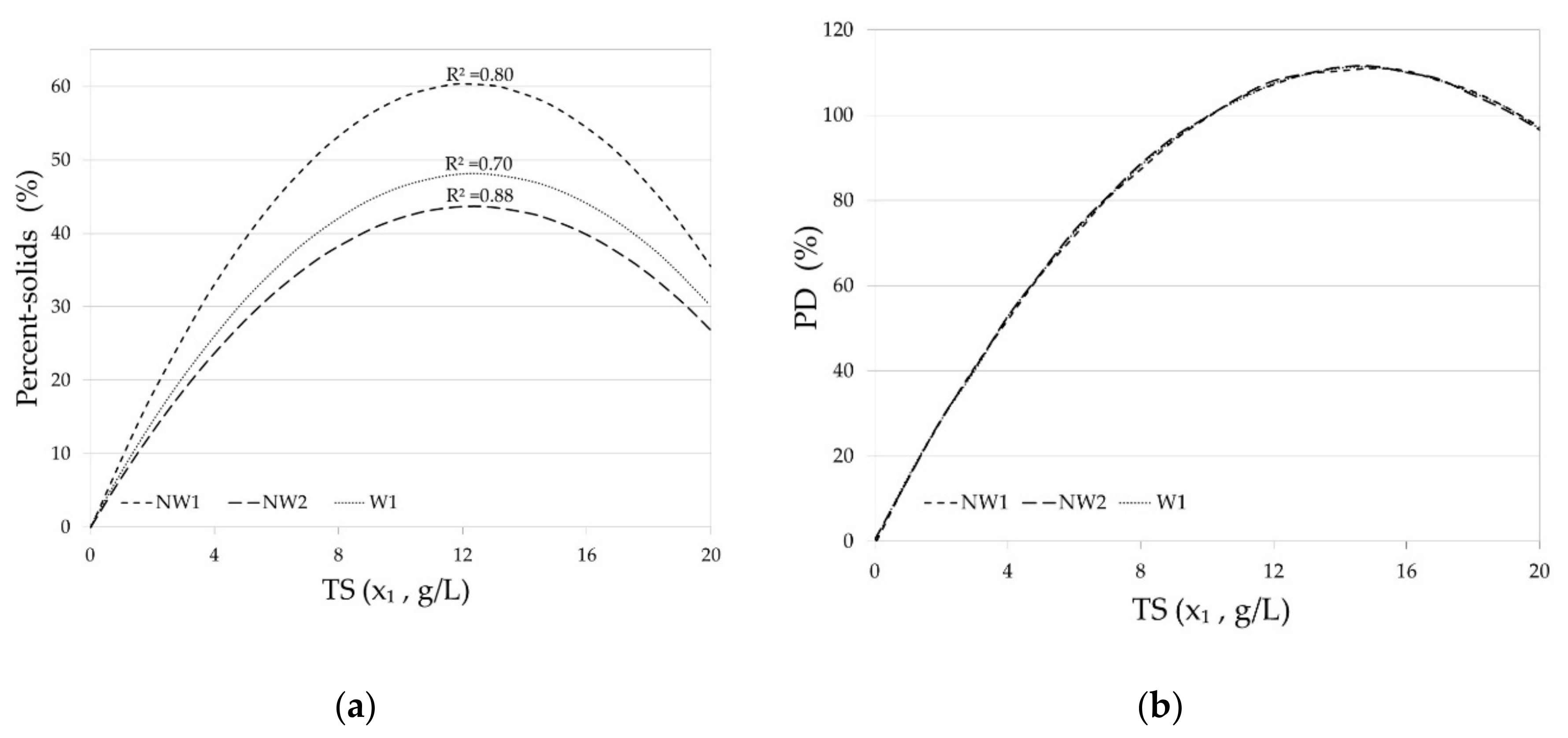 Sustainability 12 08129 g009 Sustainability 12 08129 g009