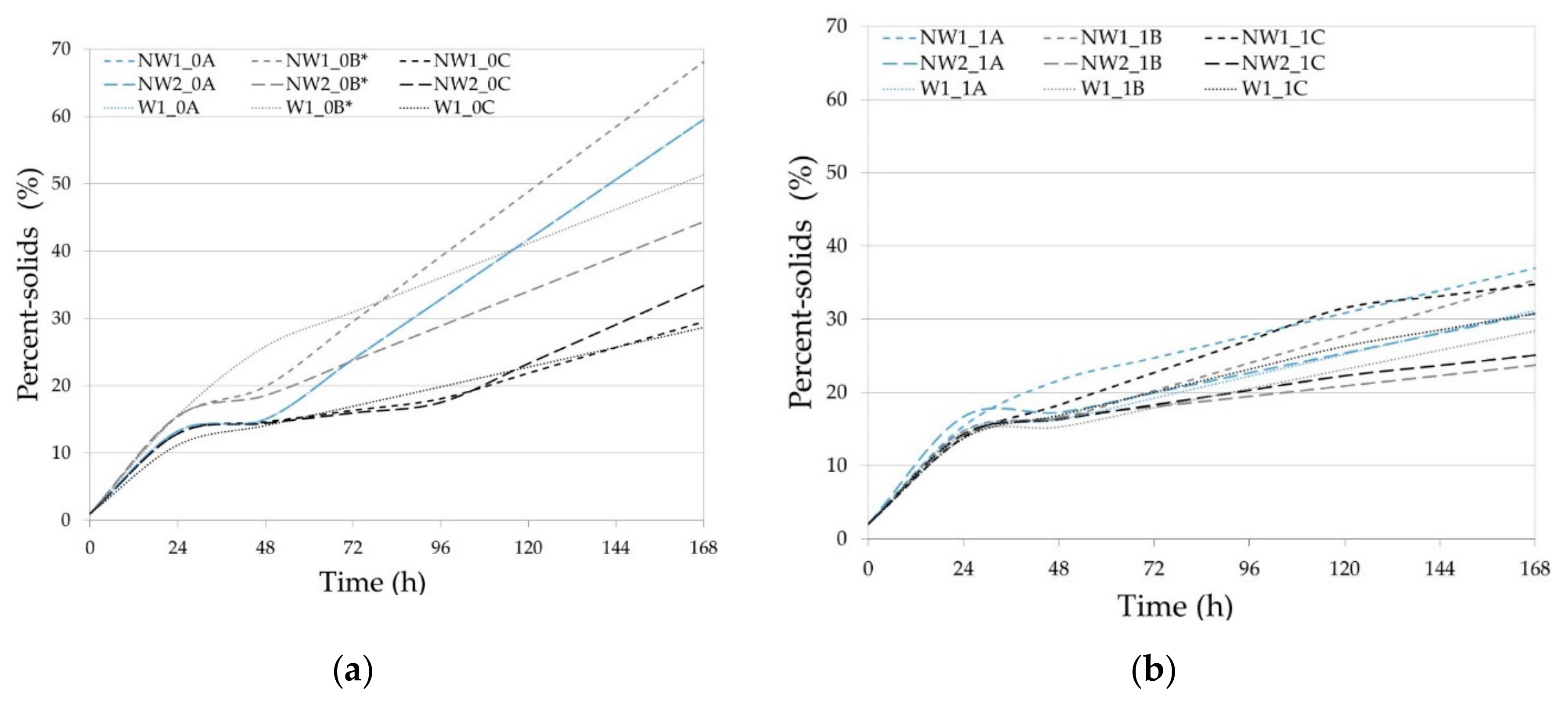 Sustainability 12 08129 g010 Sustainability 12 08129 g010