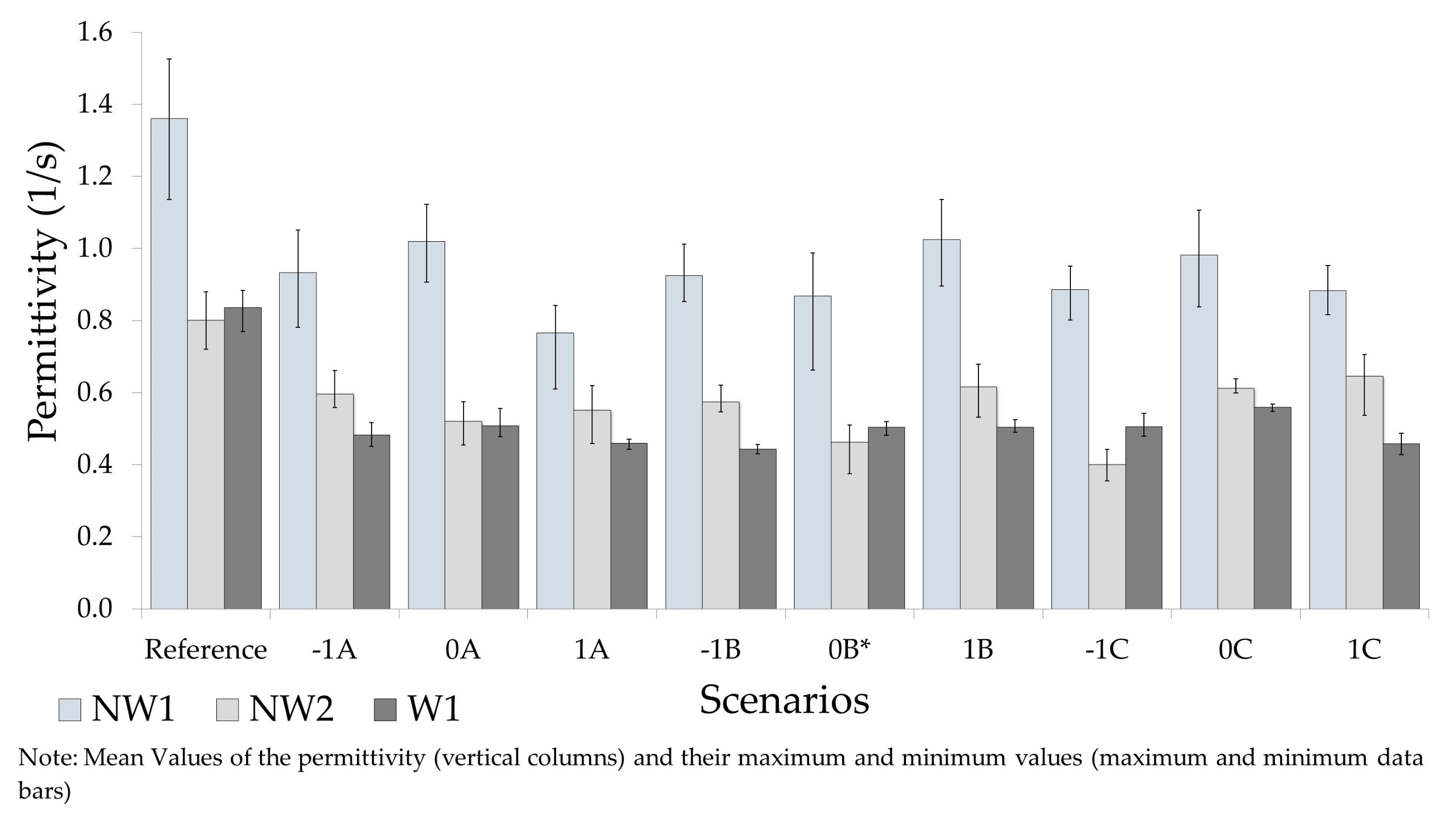 Sustainability 12 08129 g011 Sustainability 12 08129 g011