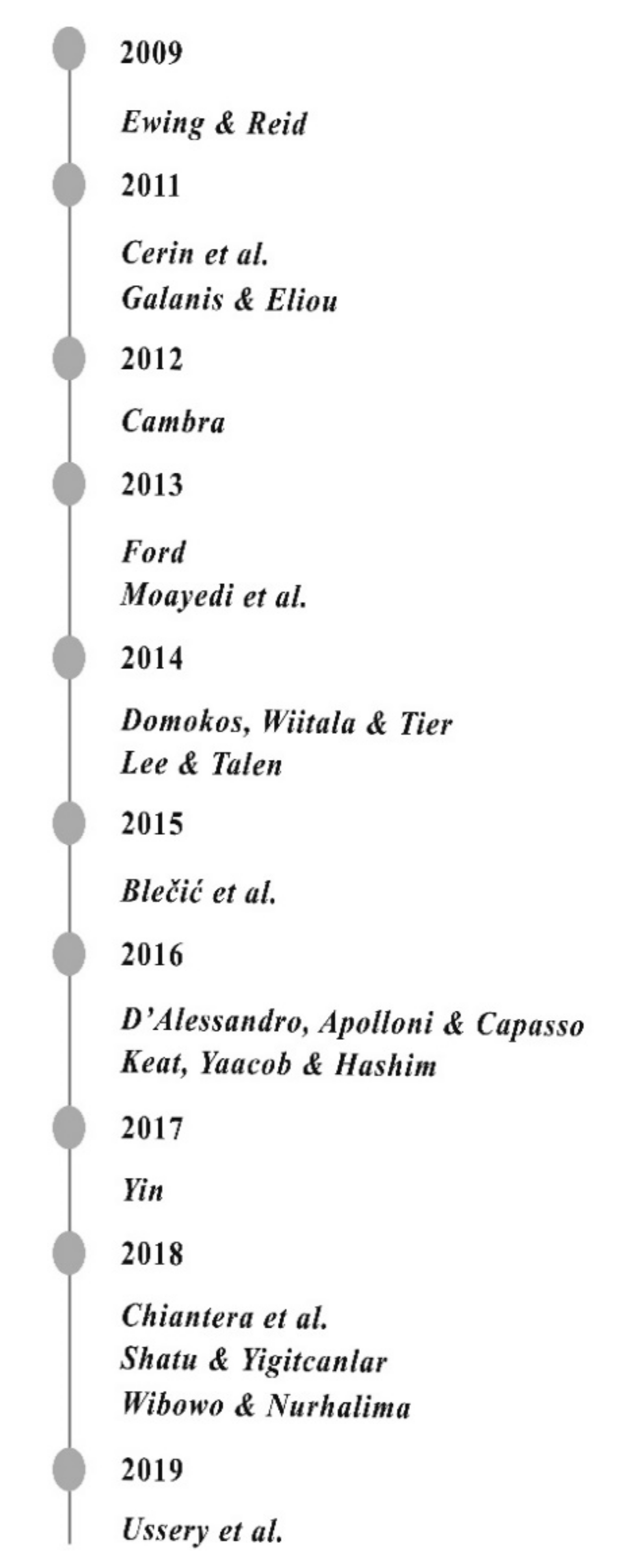 Sustainability 12 08131 g004