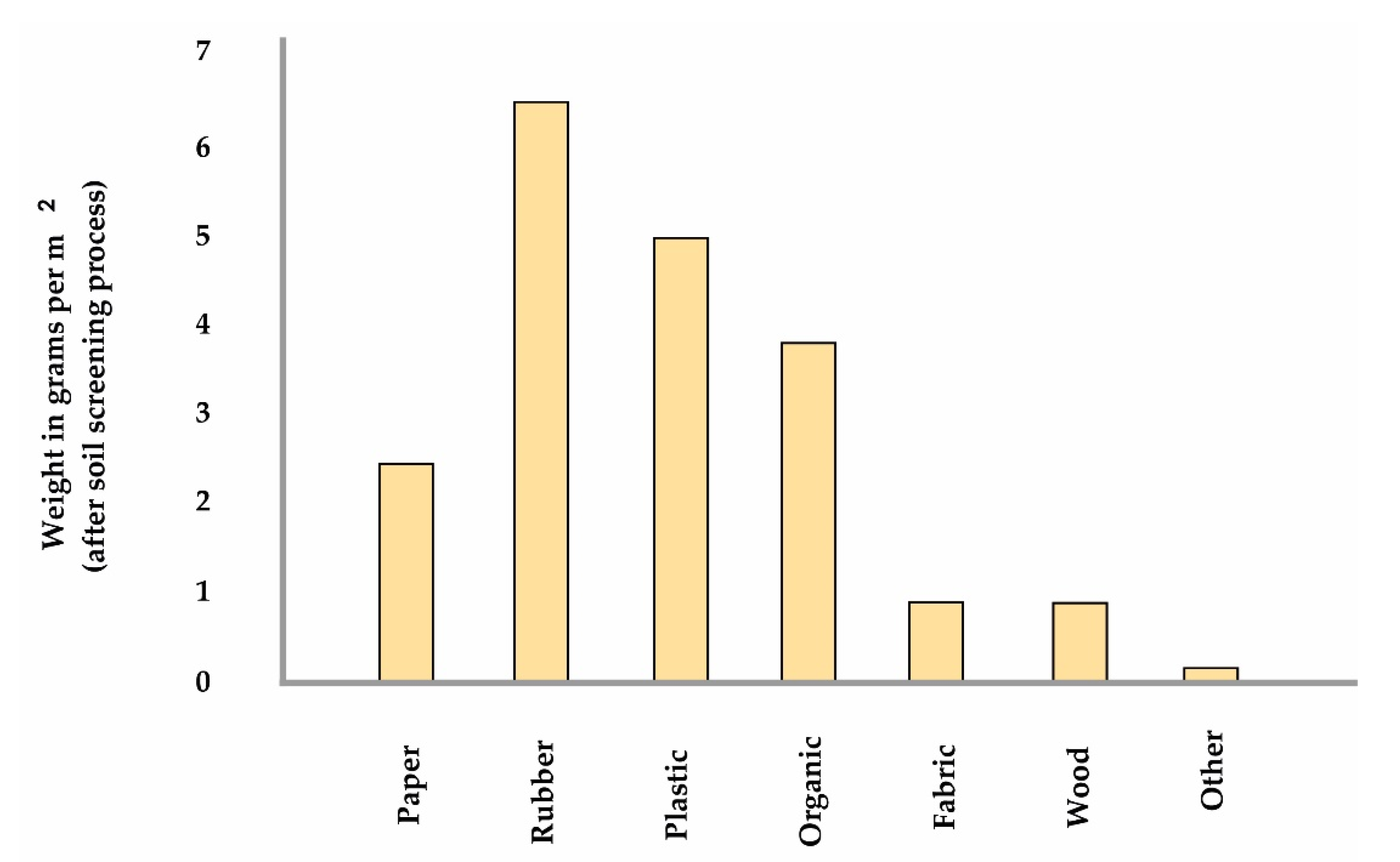 Sustainability 12 08133 g004