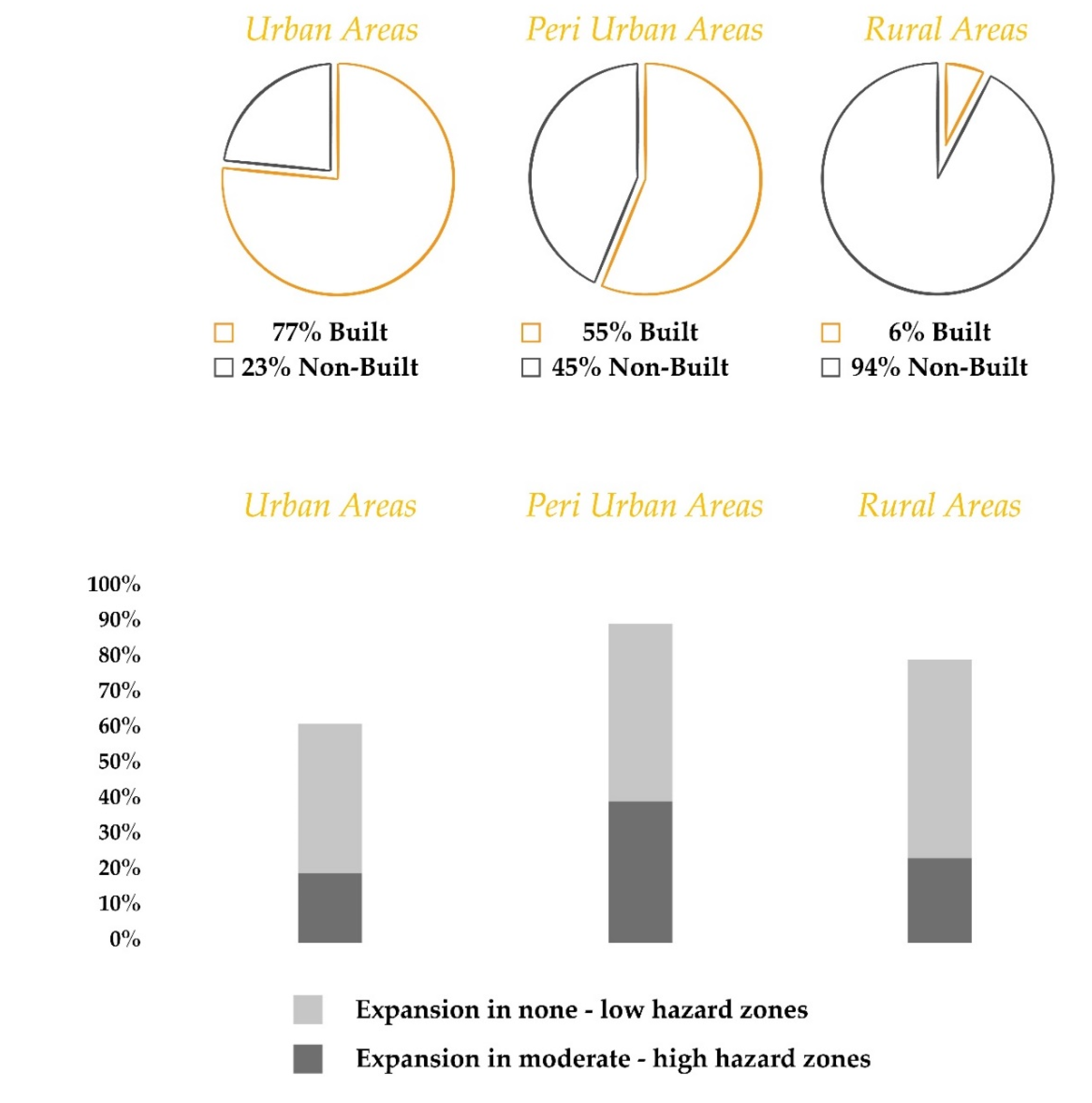 Sustainability 12 08133 g005