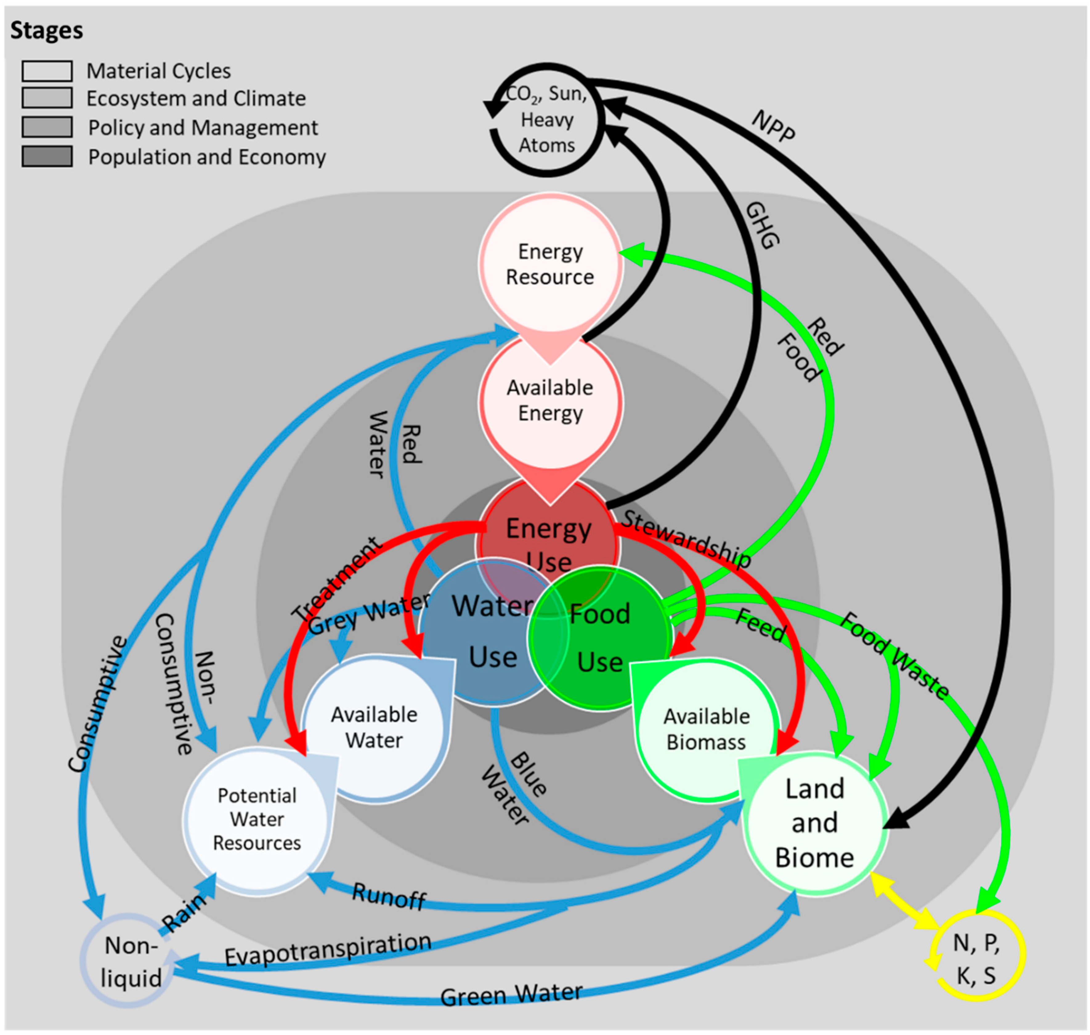 Sustainability 12 08135 g002