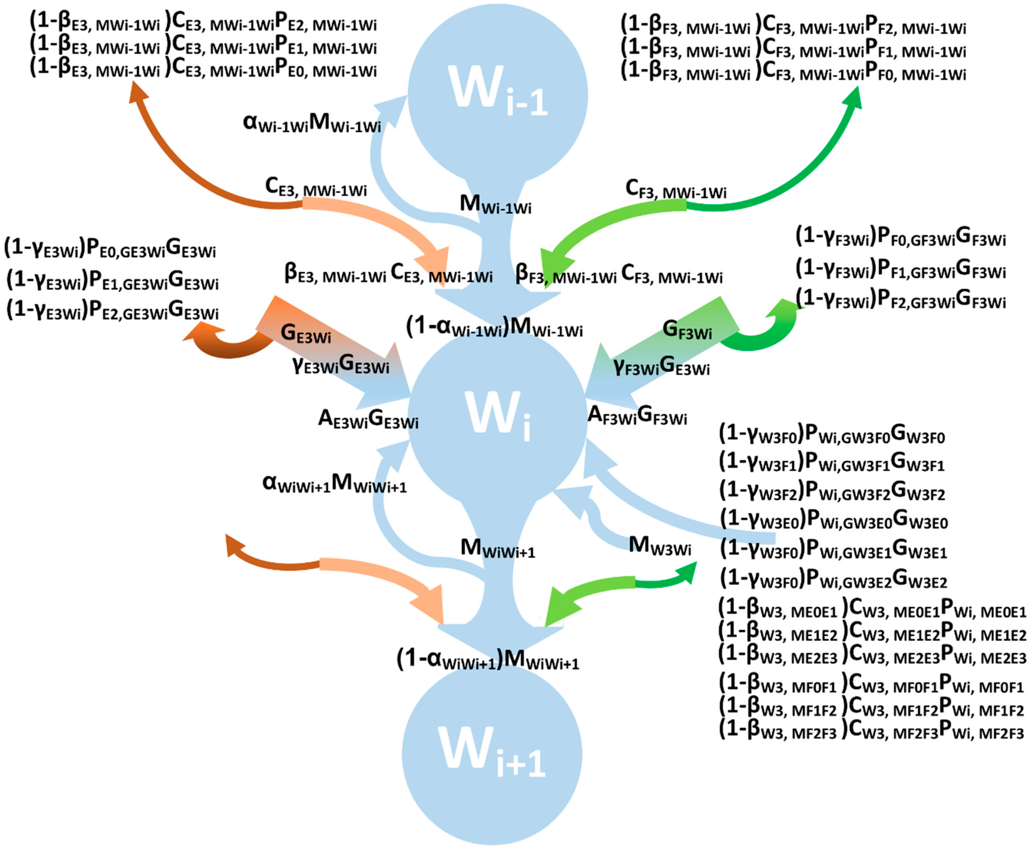 Sustainability 12 08135 g003