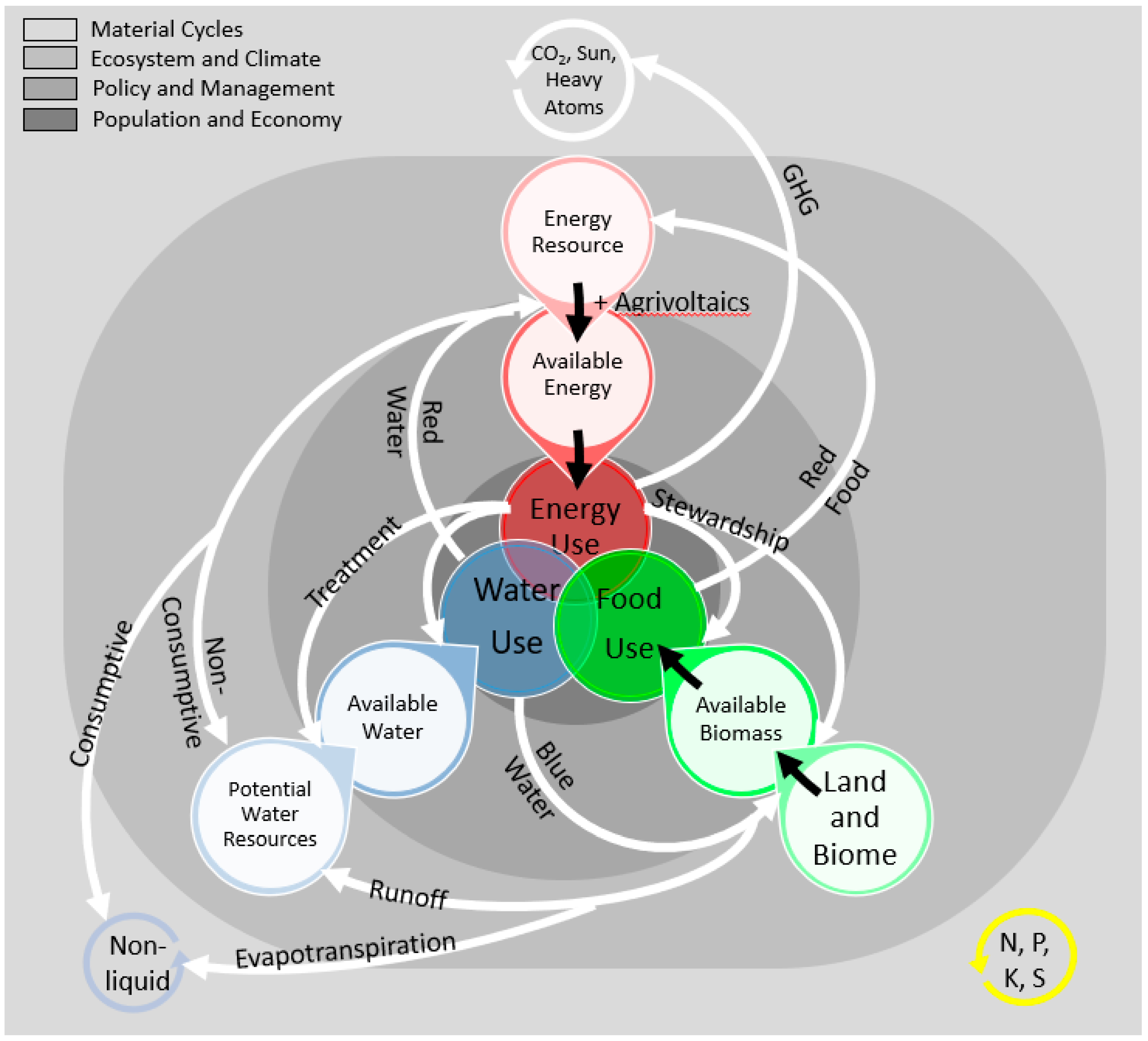 Sustainability 12 08135 g005