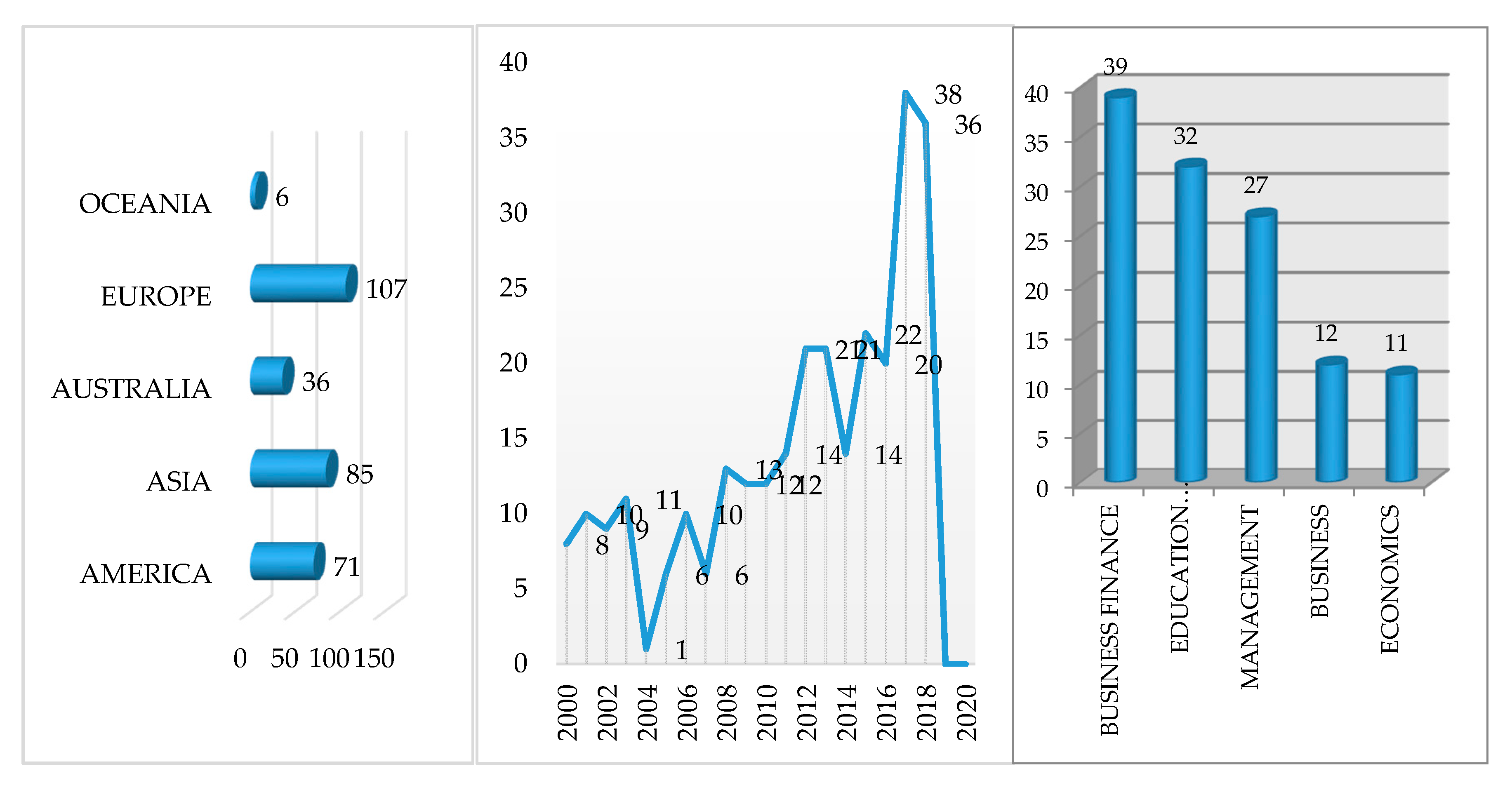 Sustainability 12 08136 g001 Sustainability 12 08136 g001