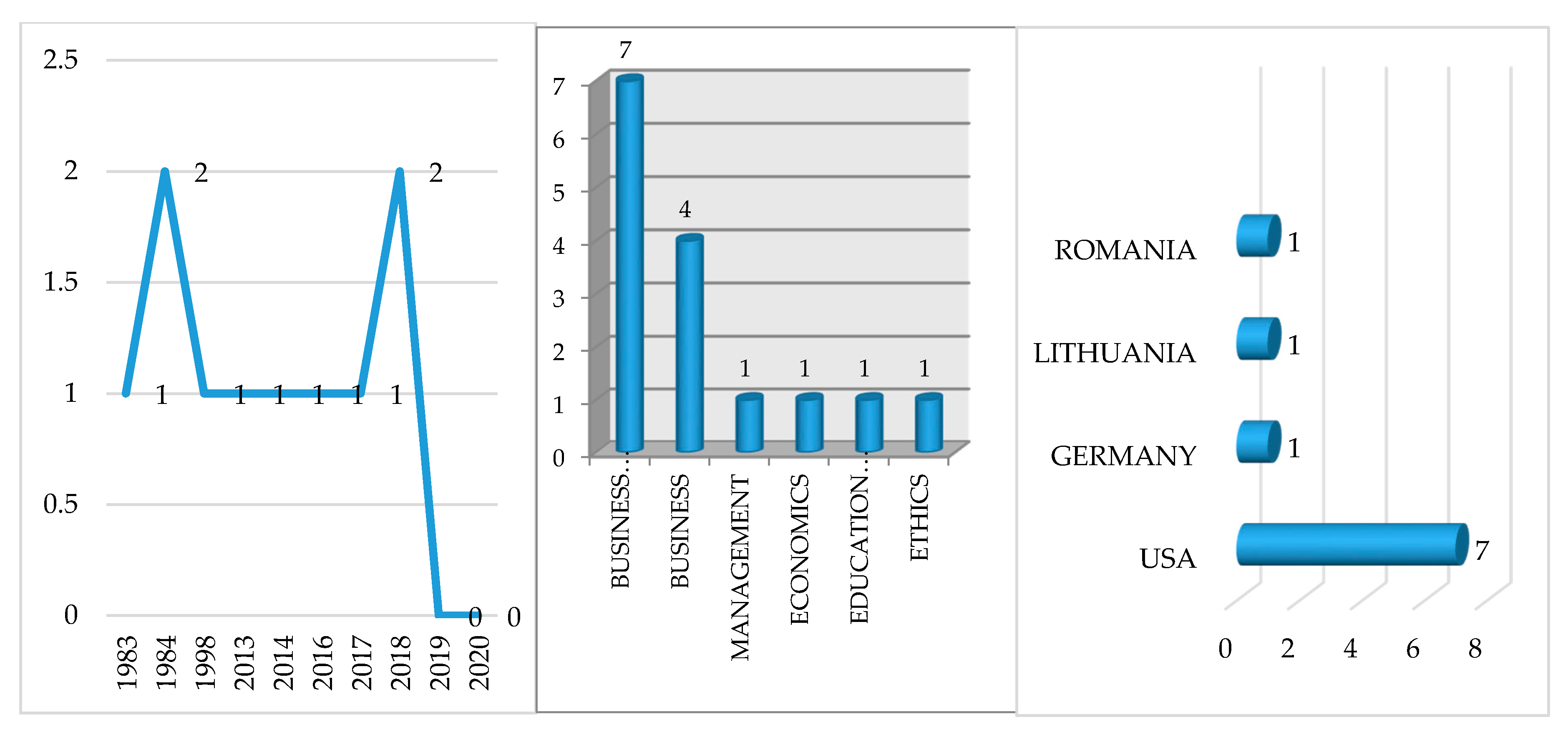Sustainability 12 08136 g002 Sustainability 12 08136 g002