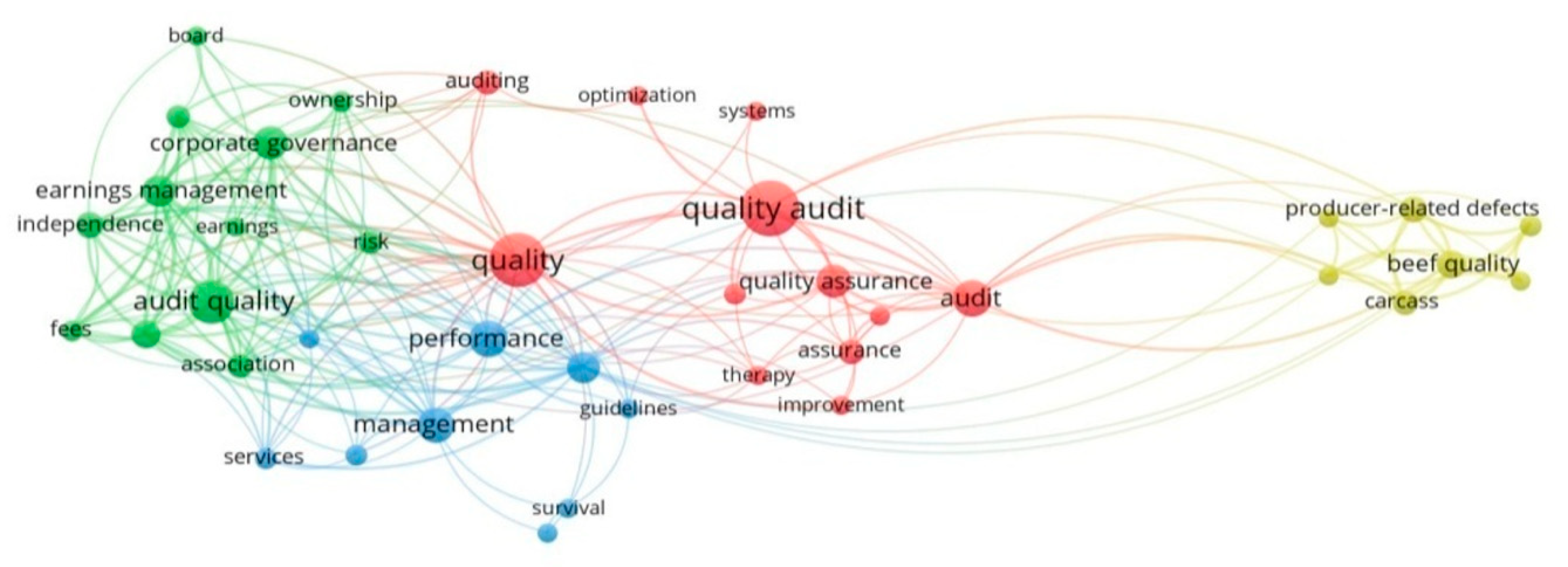 Sustainability 12 08136 g003 Sustainability 12 08136 g003