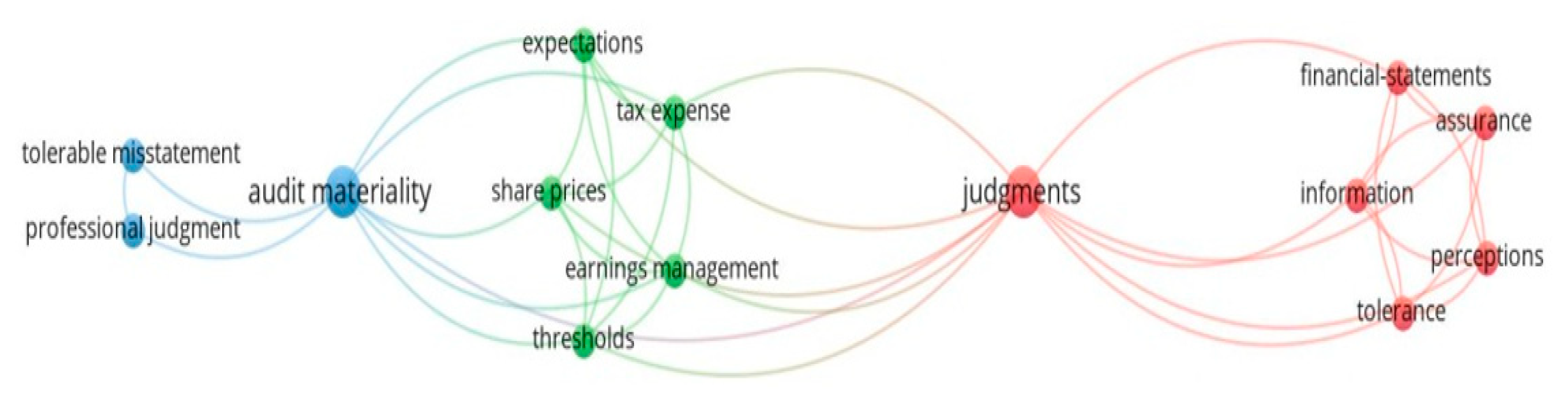 Sustainability 12 08136 g004 Sustainability 12 08136 g004
