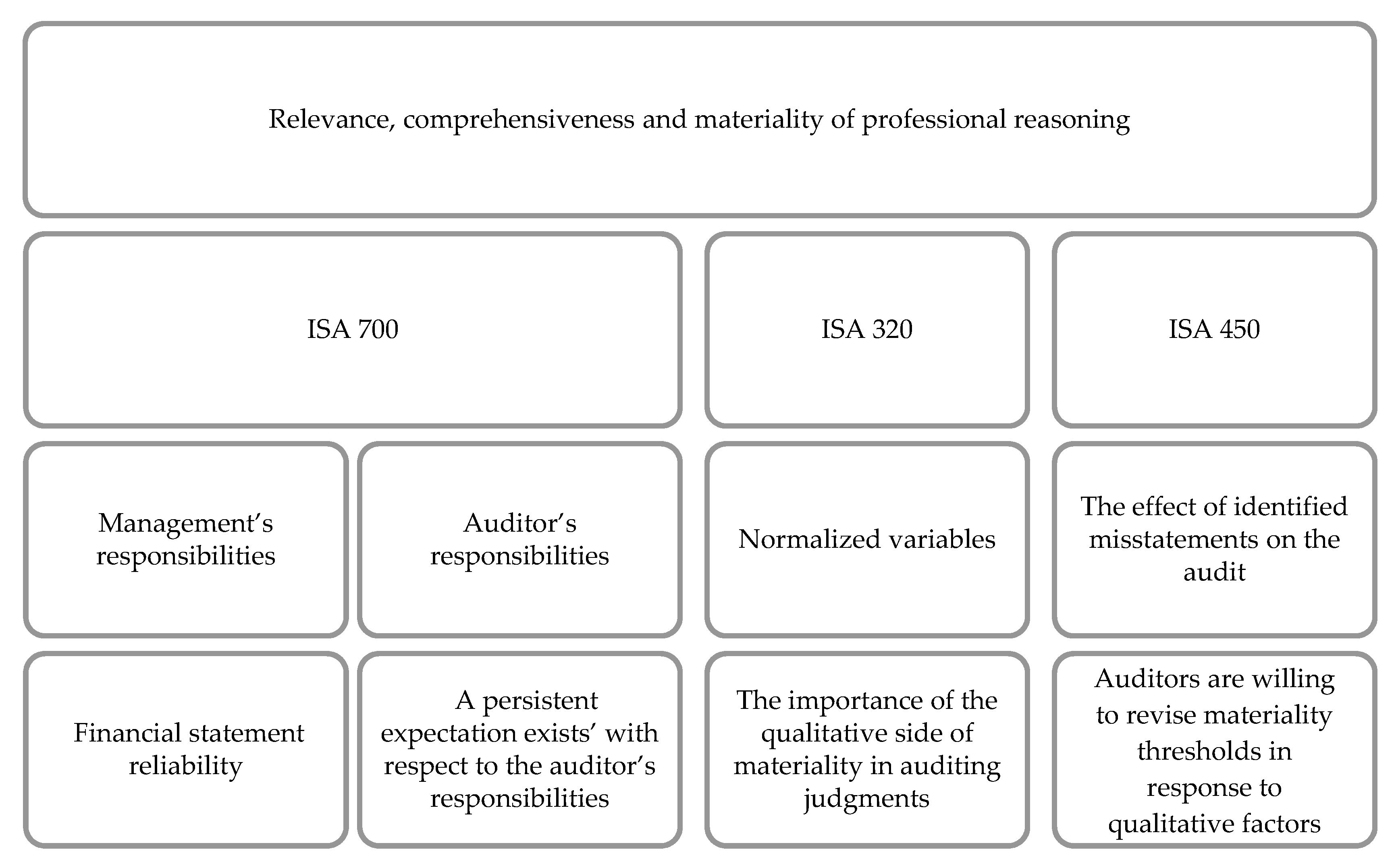 Sustainability 12 08136 g005 Sustainability 12 08136 g005