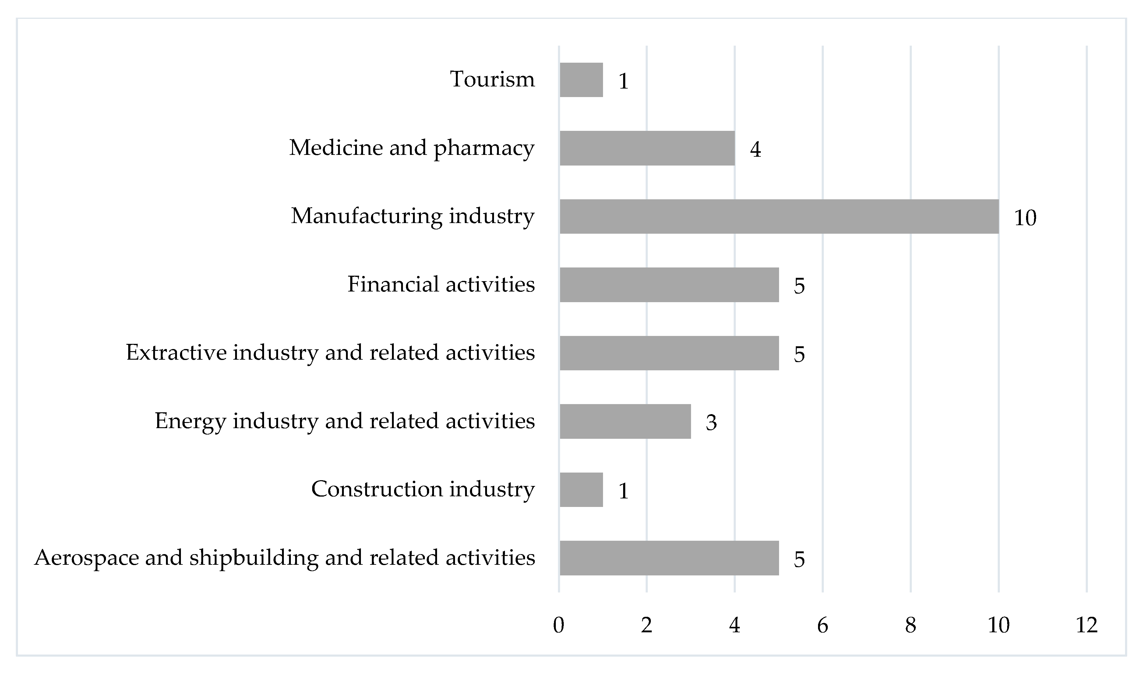 Sustainability 12 08136 g006 Sustainability 12 08136 g006