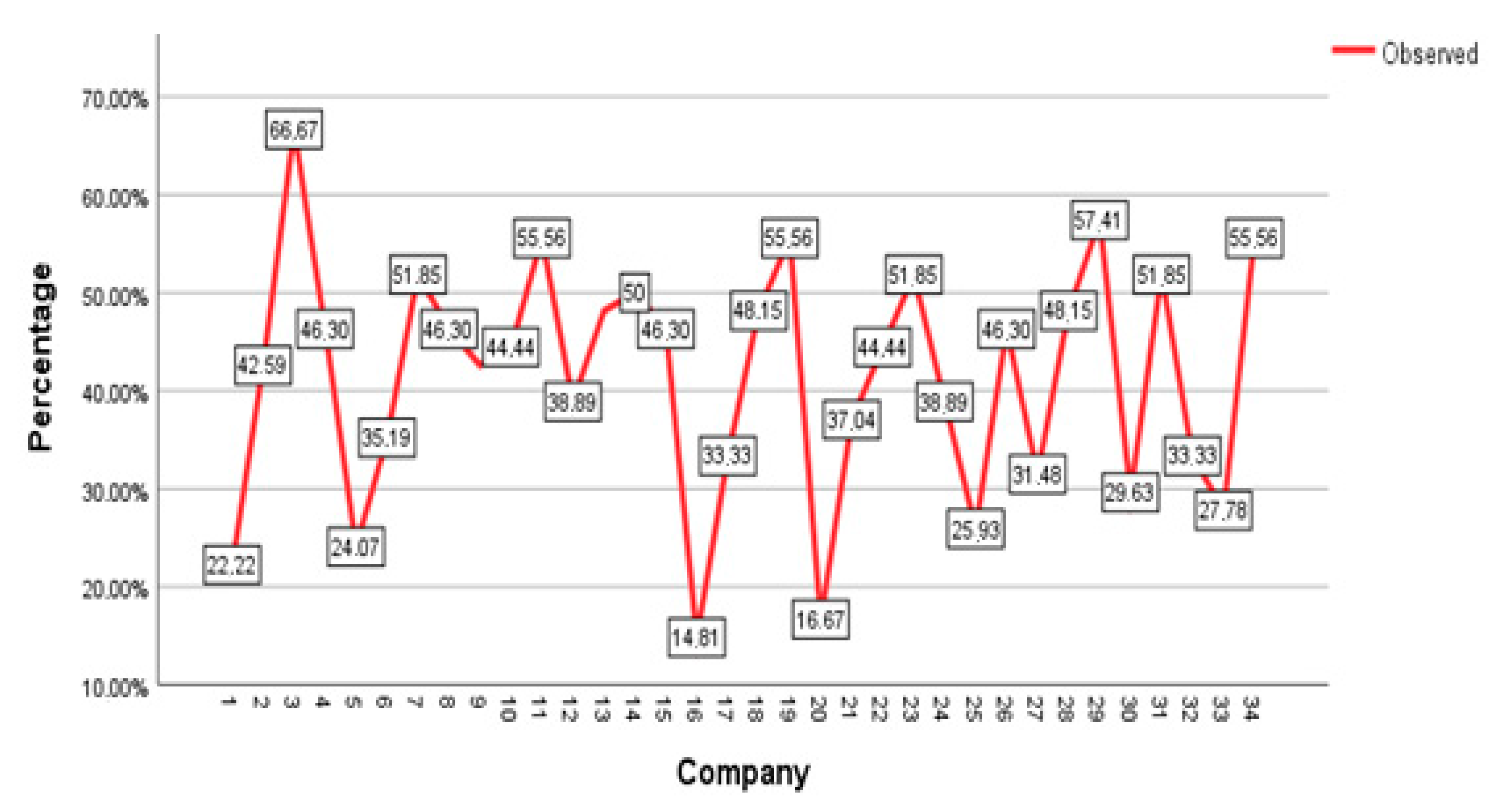 Sustainability 12 08136 g008 Sustainability 12 08136 g008