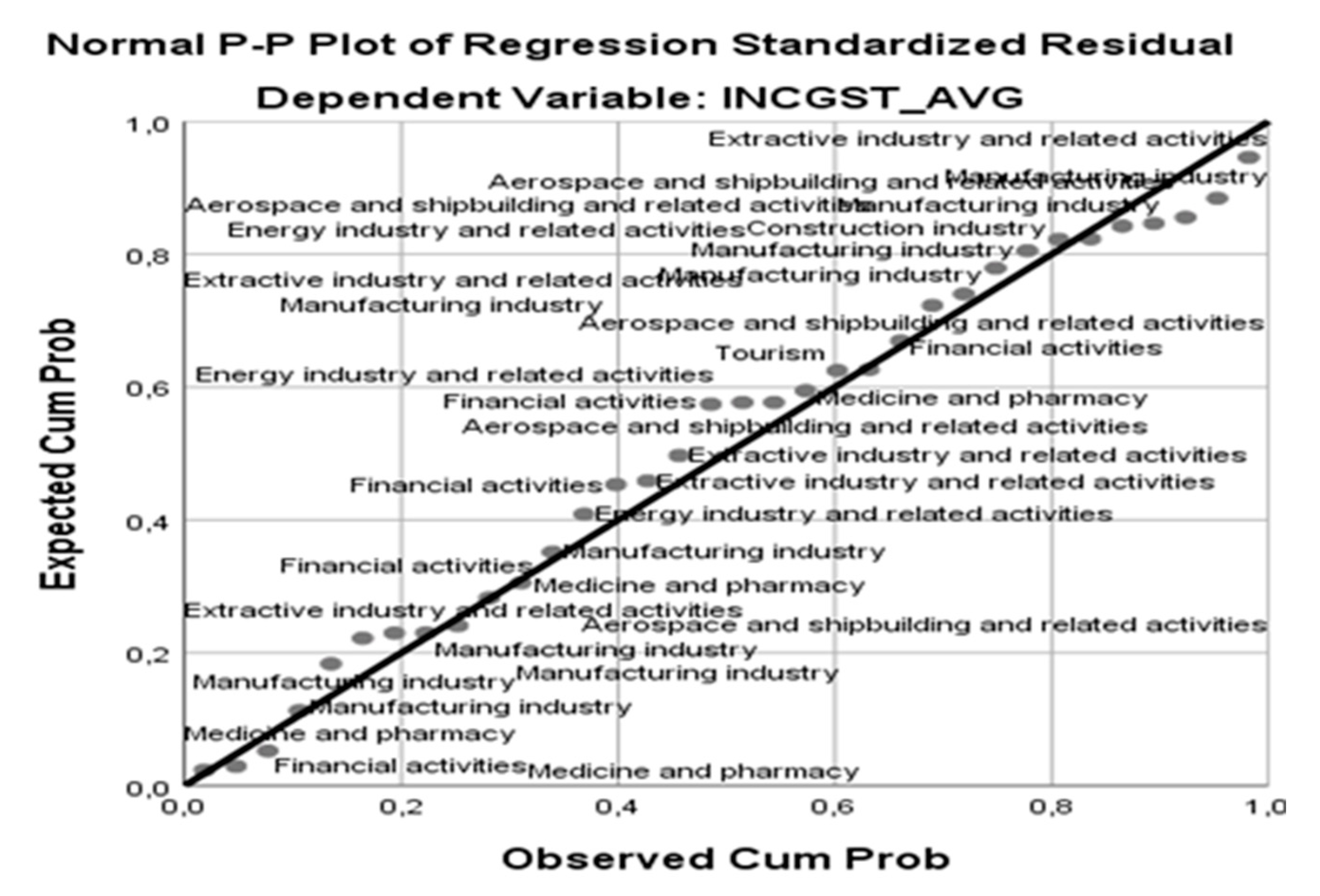 Sustainability 12 08136 g011 Sustainability 12 08136 g011
