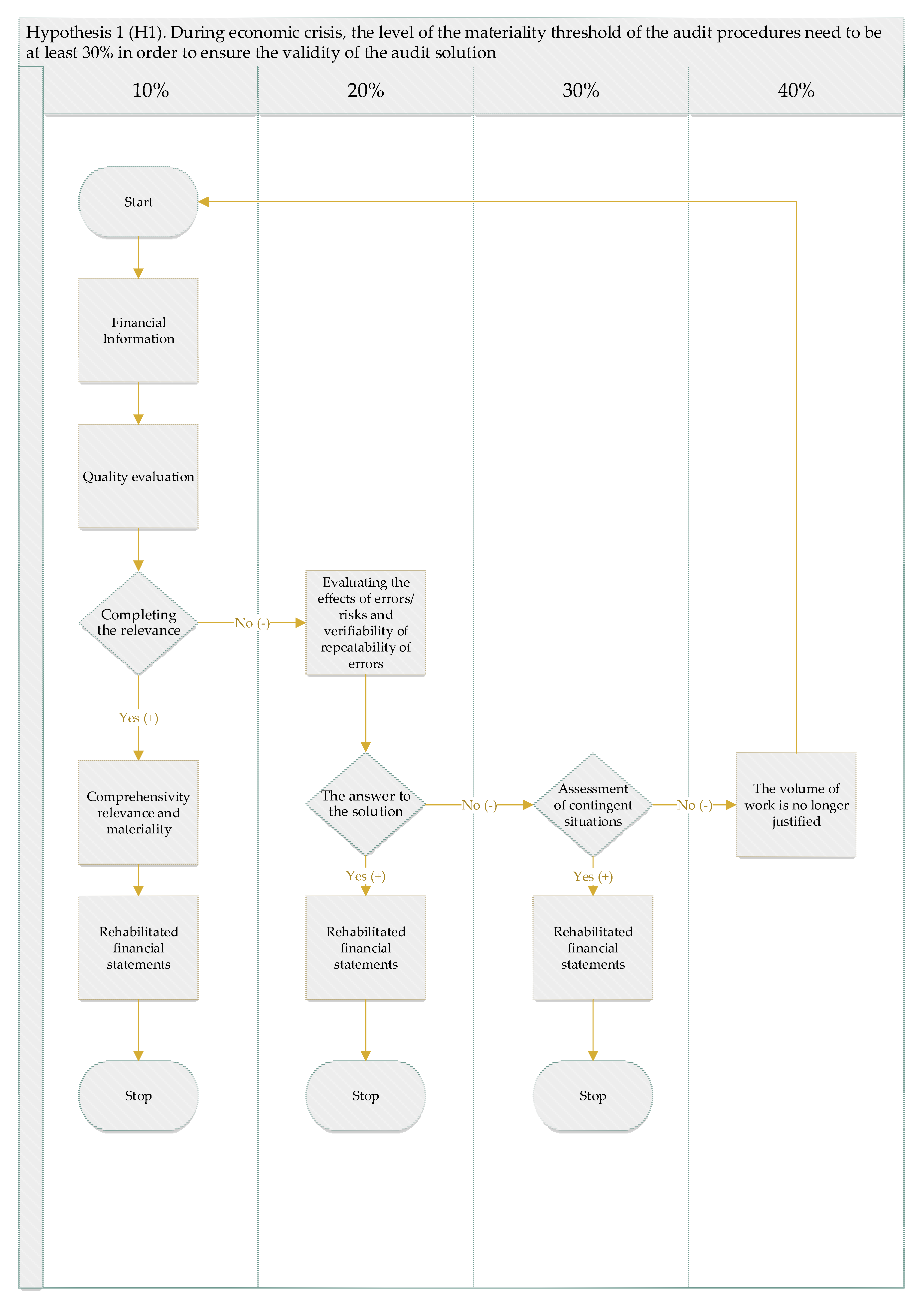 Sustainability 12 08136 g0a1 Sustainability 12 08136 g0a1