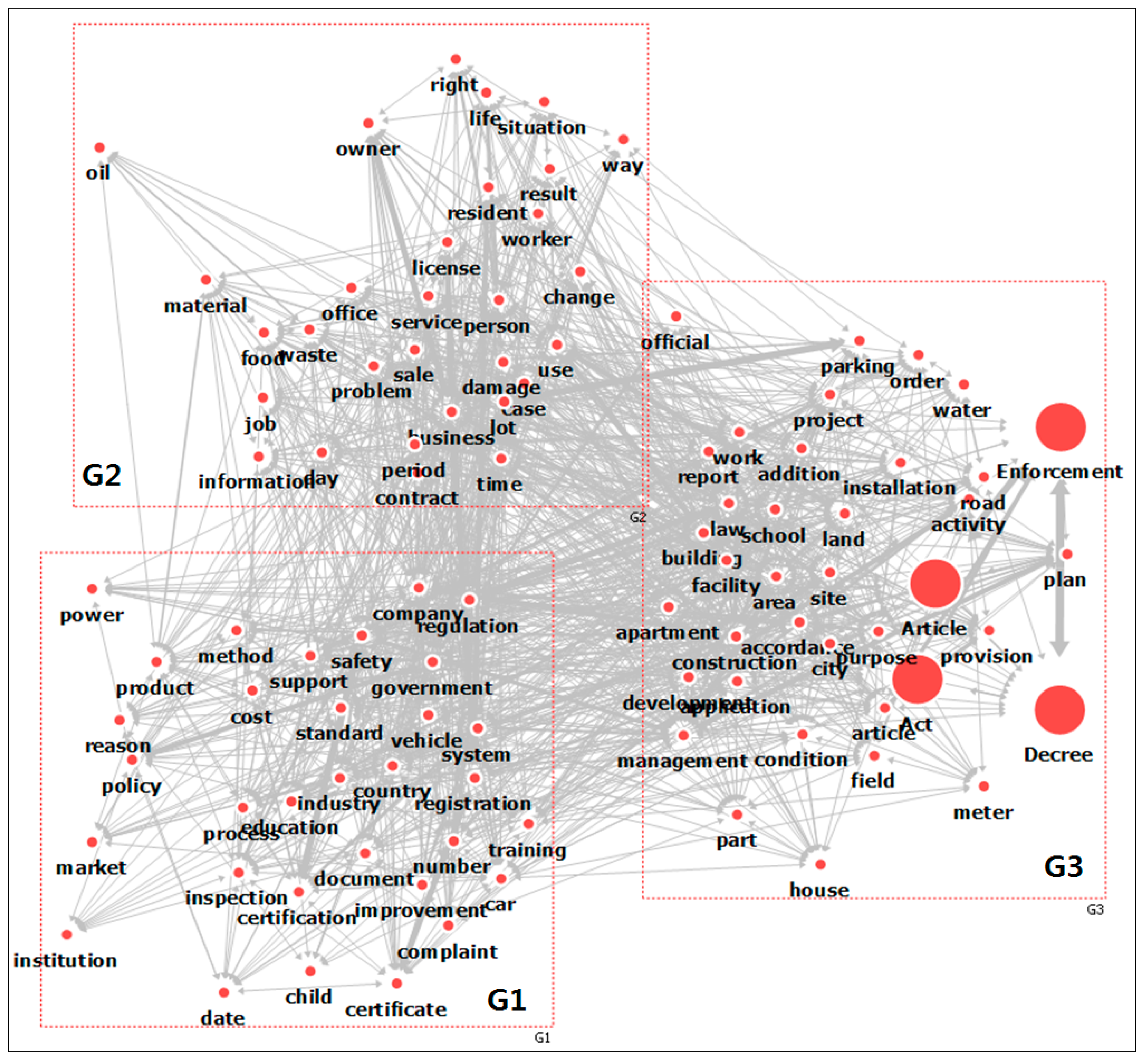 Sustainability 12 08137 g003 Sustainability 12 08137 g003