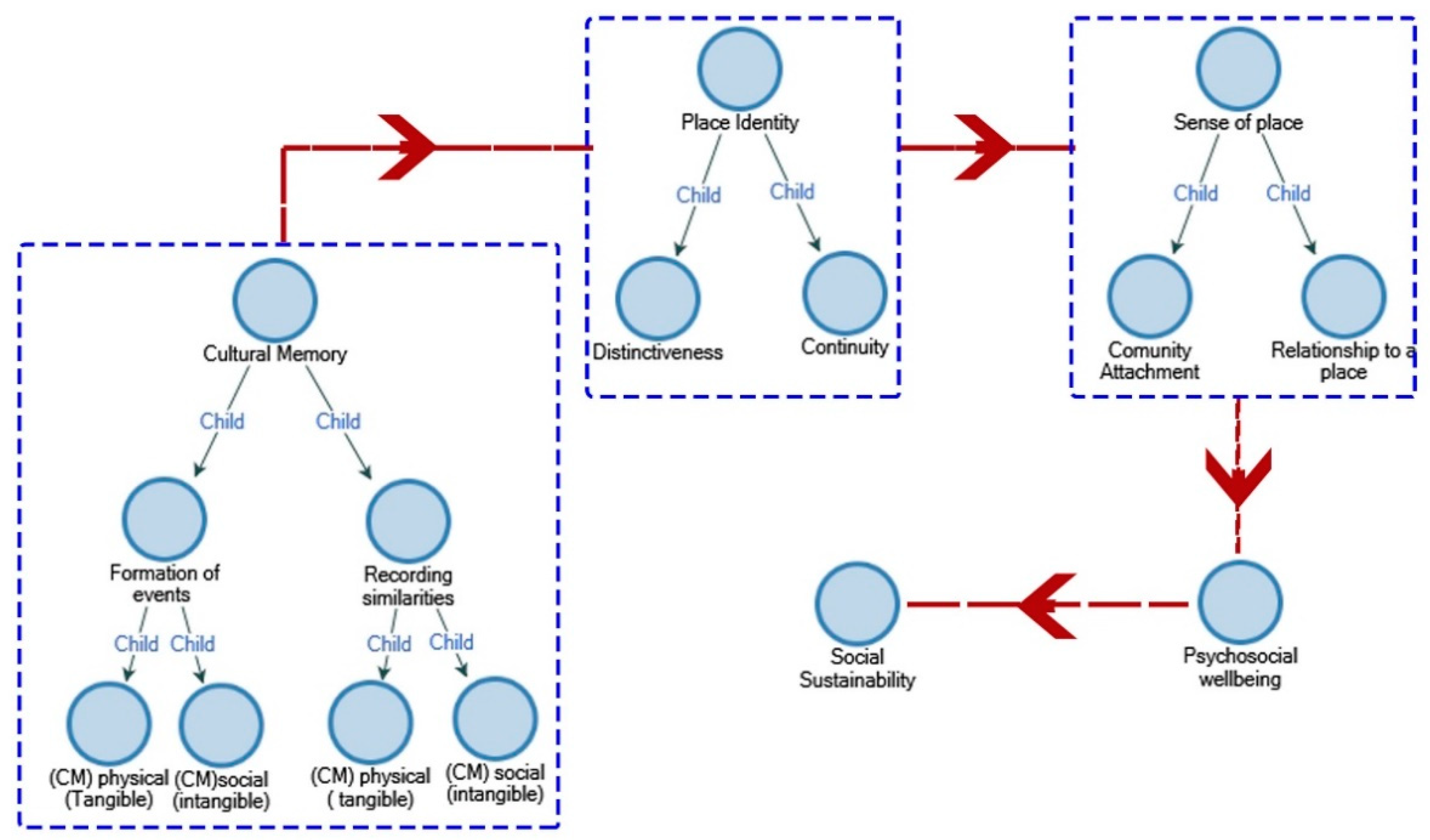 Sustainability 12 08141 g003 Sustainability 12 08141 g003