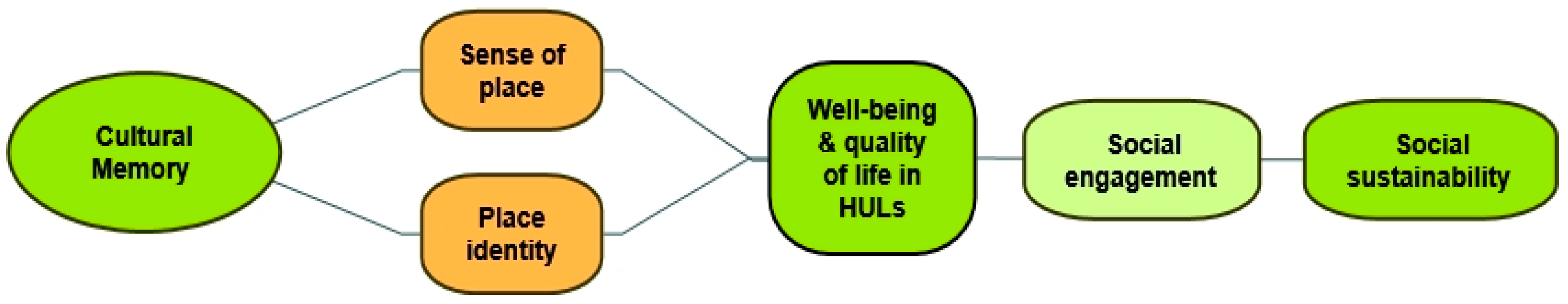 Sustainability 12 08141 g006 Sustainability 12 08141 g006