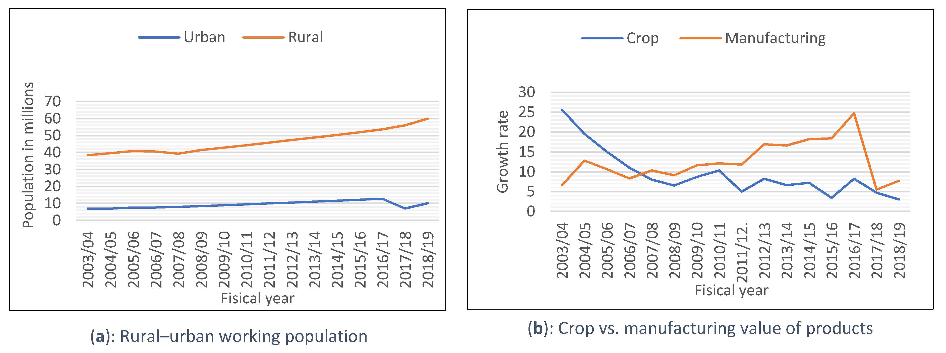 Sustainability 12 08142 g001