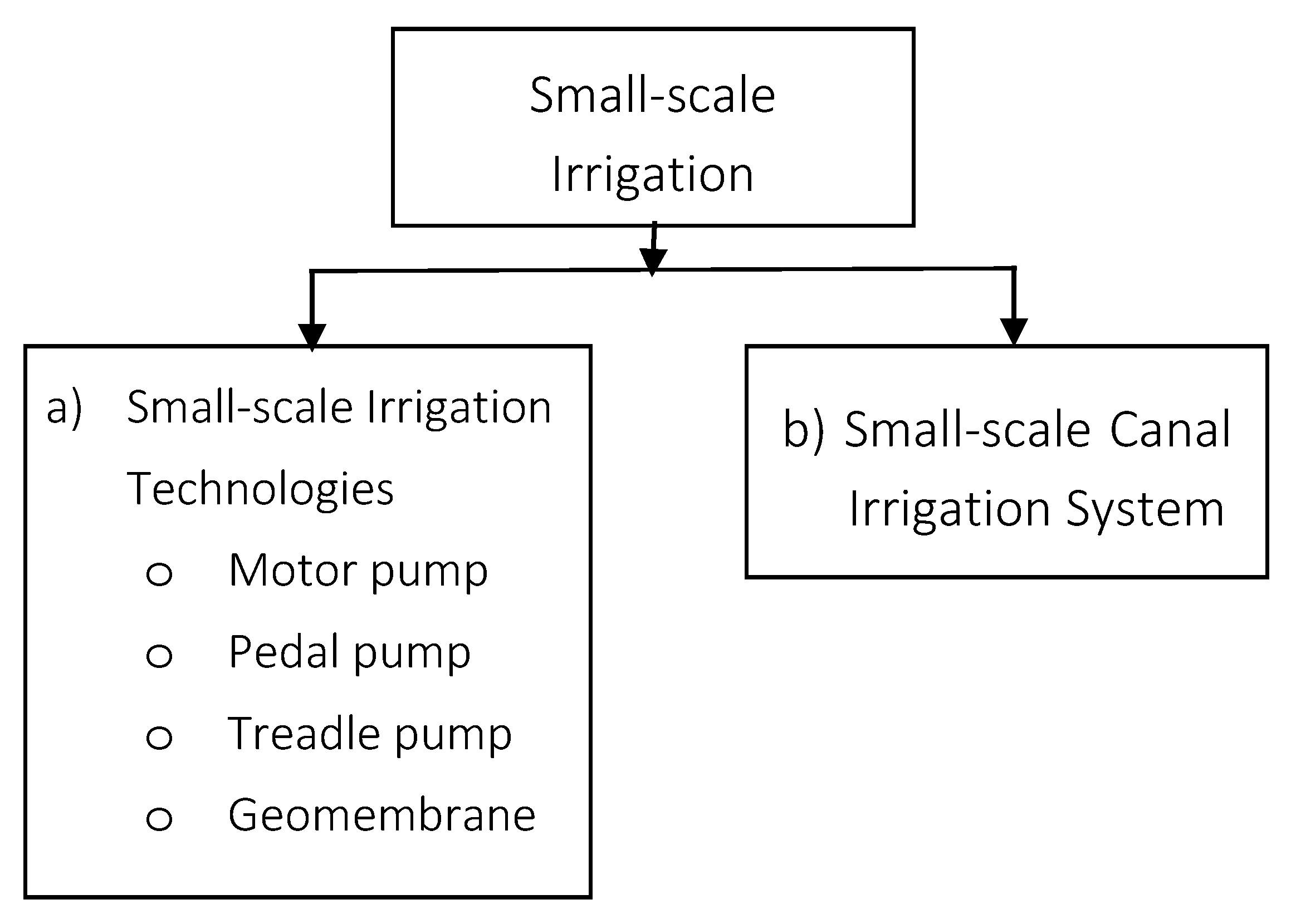 Sustainability 12 08142 g002