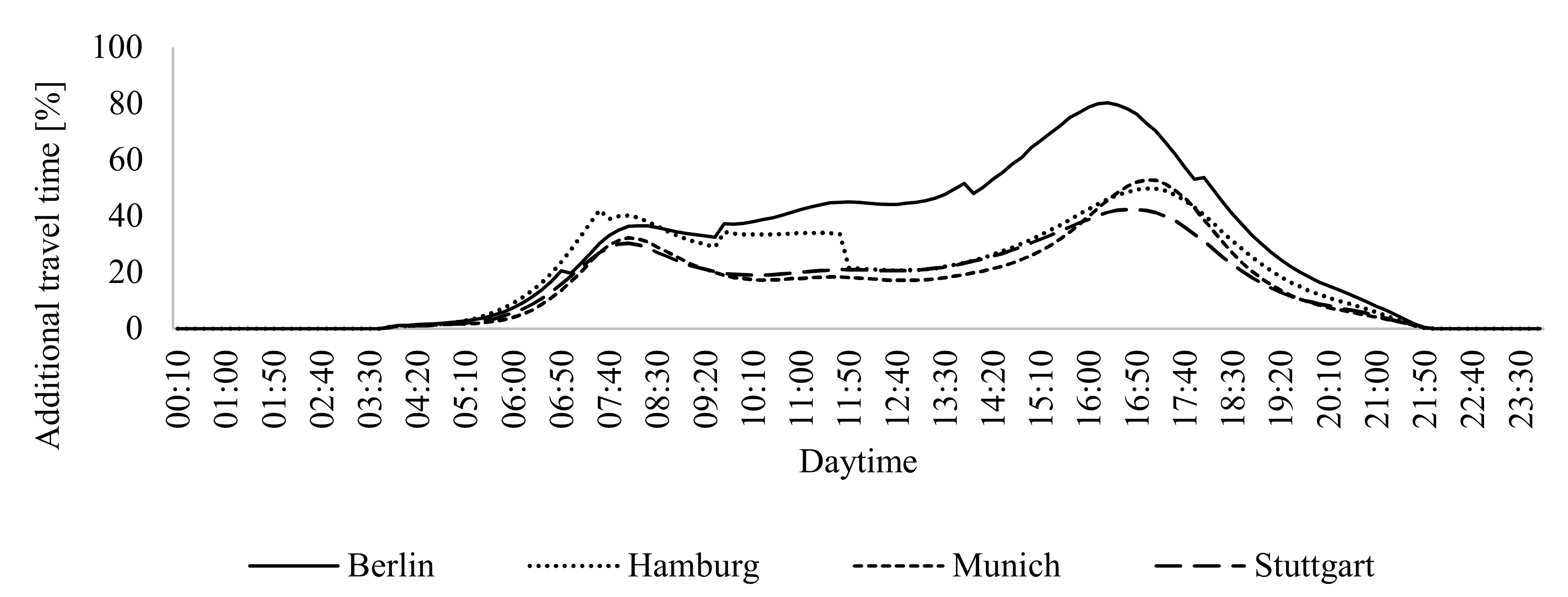 Sustainability 12 08145 g001 Sustainability 12 08145 g001