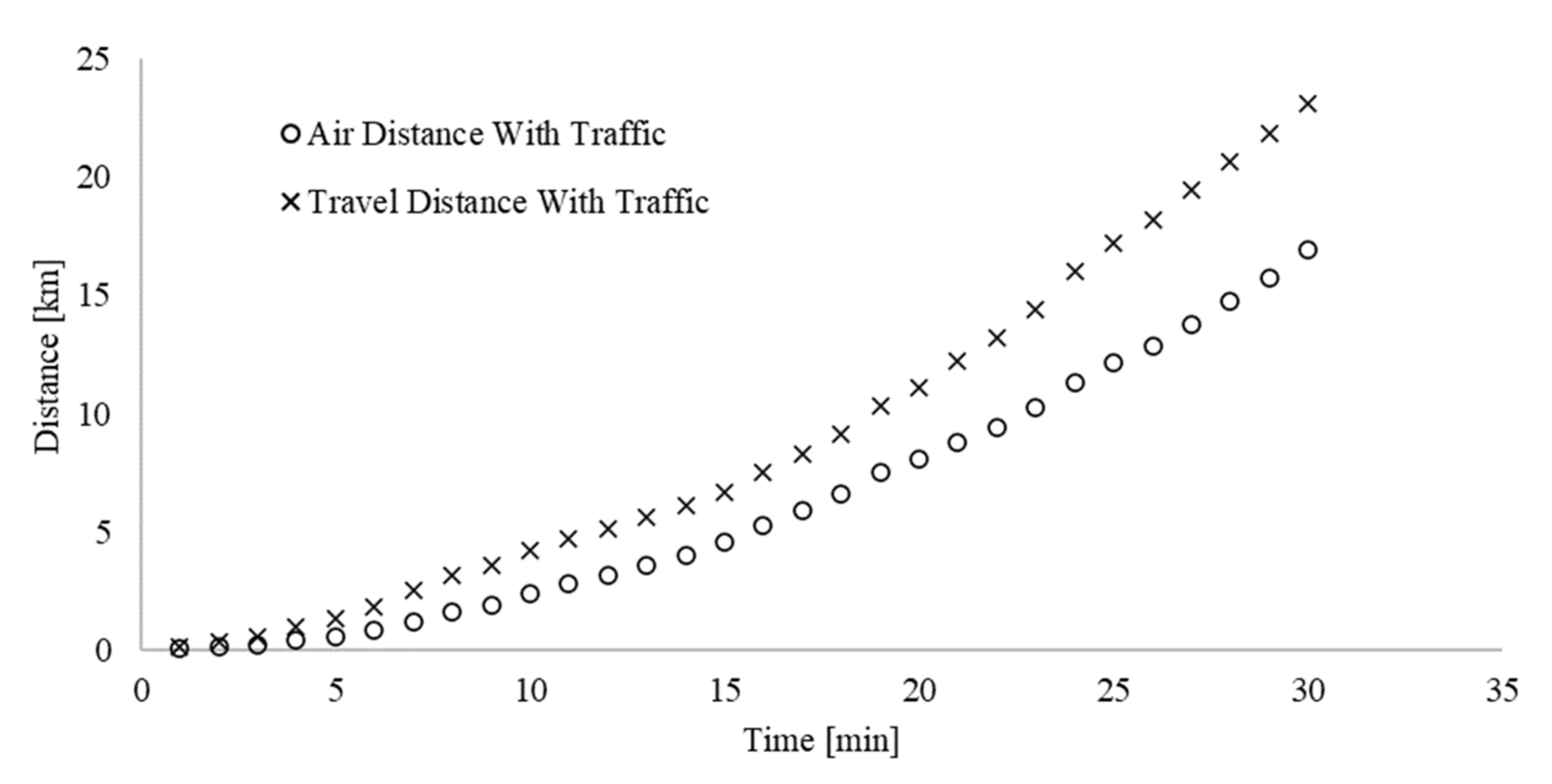 Sustainability 12 08145 g005 Sustainability 12 08145 g005