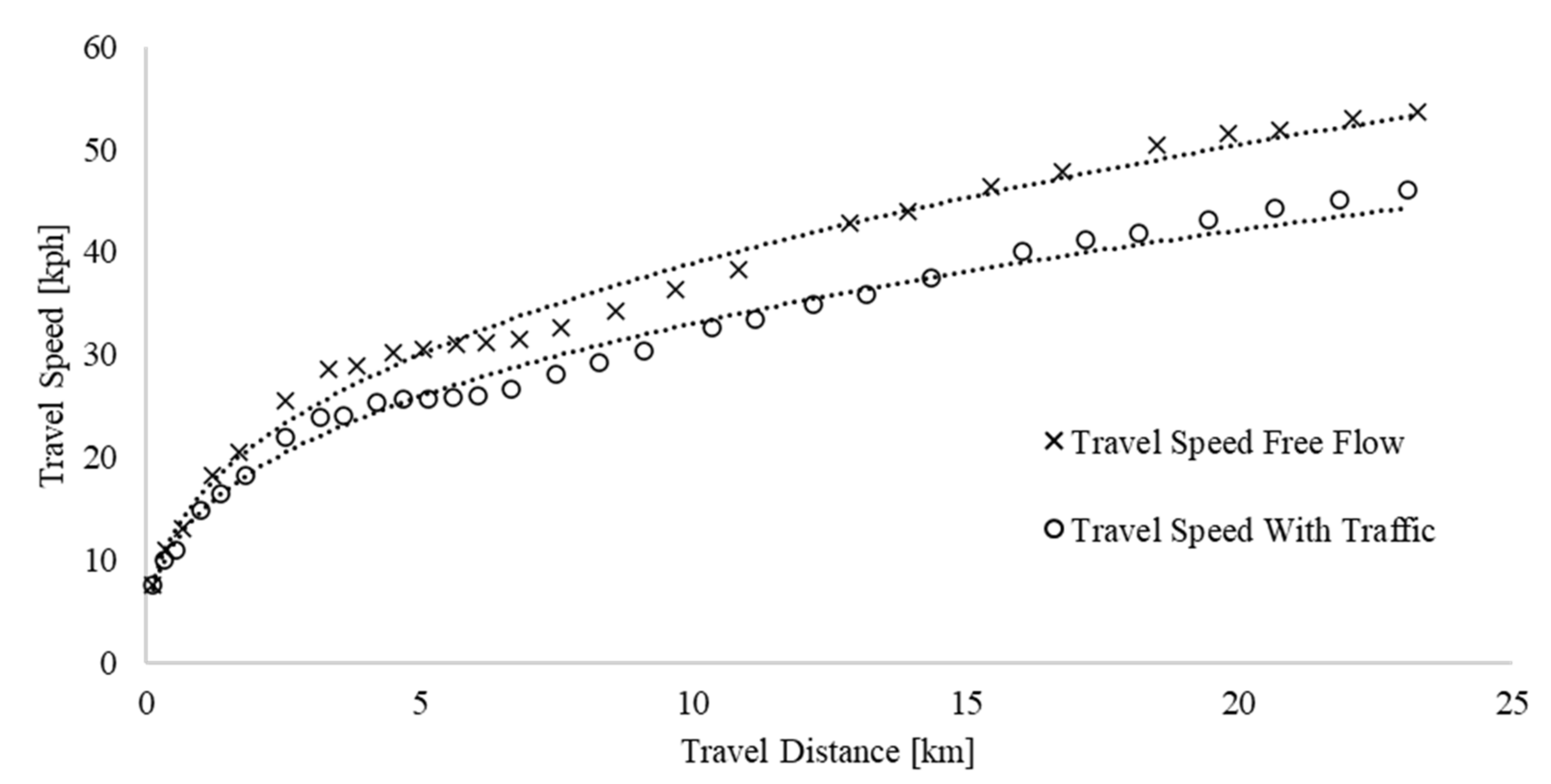 Sustainability 12 08145 g006 Sustainability 12 08145 g006