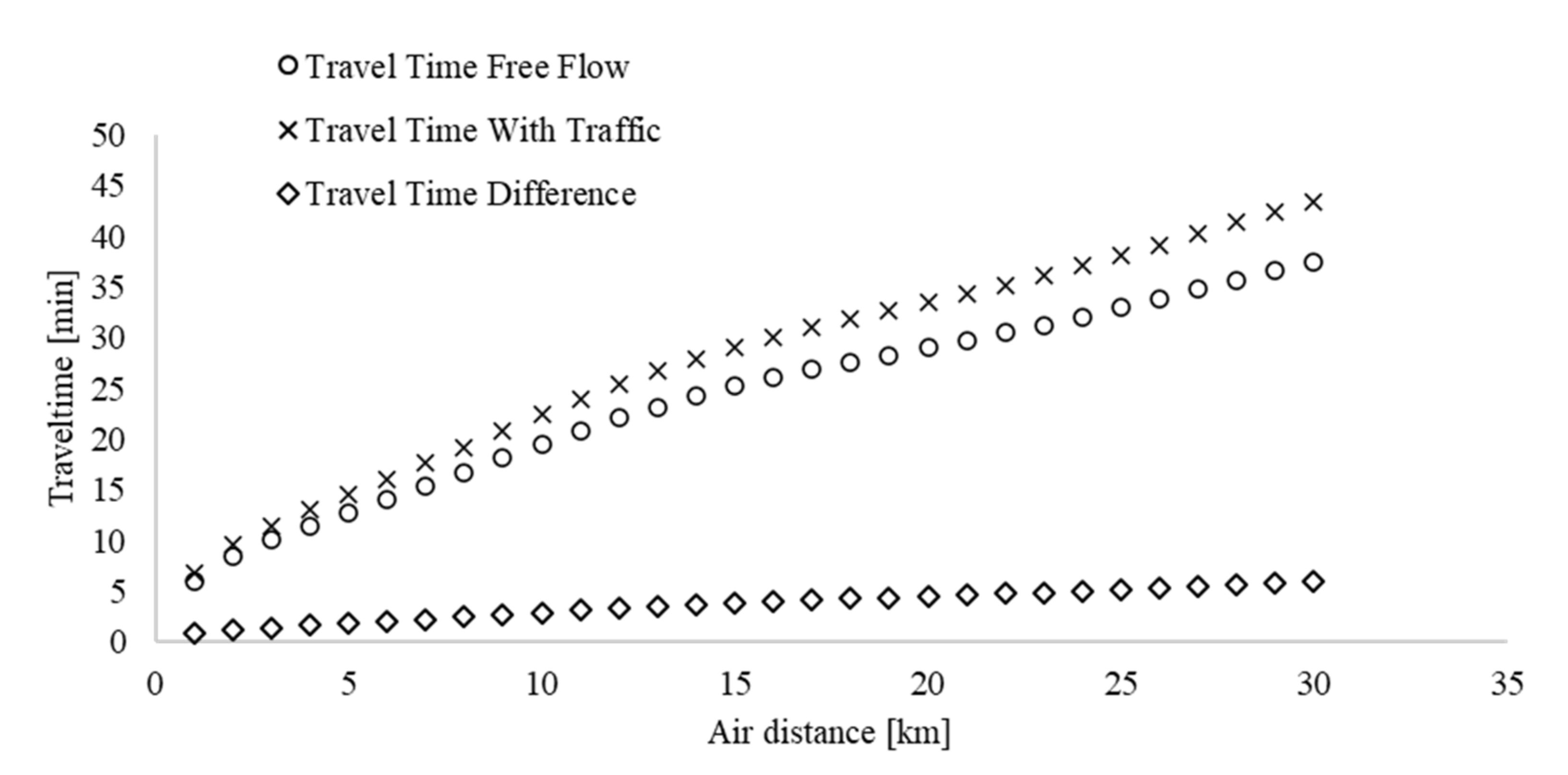 Sustainability 12 08145 g007 Sustainability 12 08145 g007