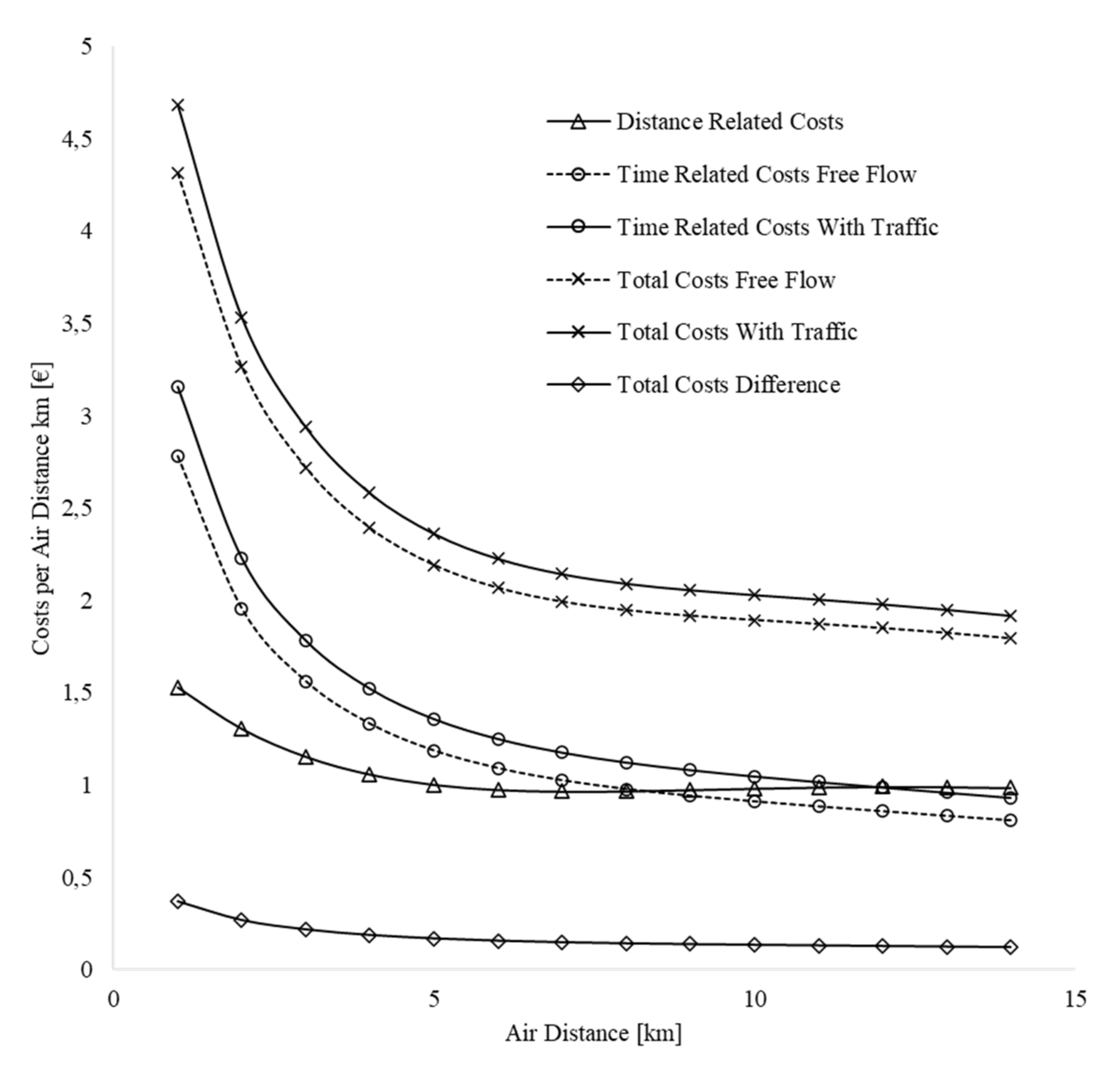 Sustainability 12 08145 g008 Sustainability 12 08145 g008