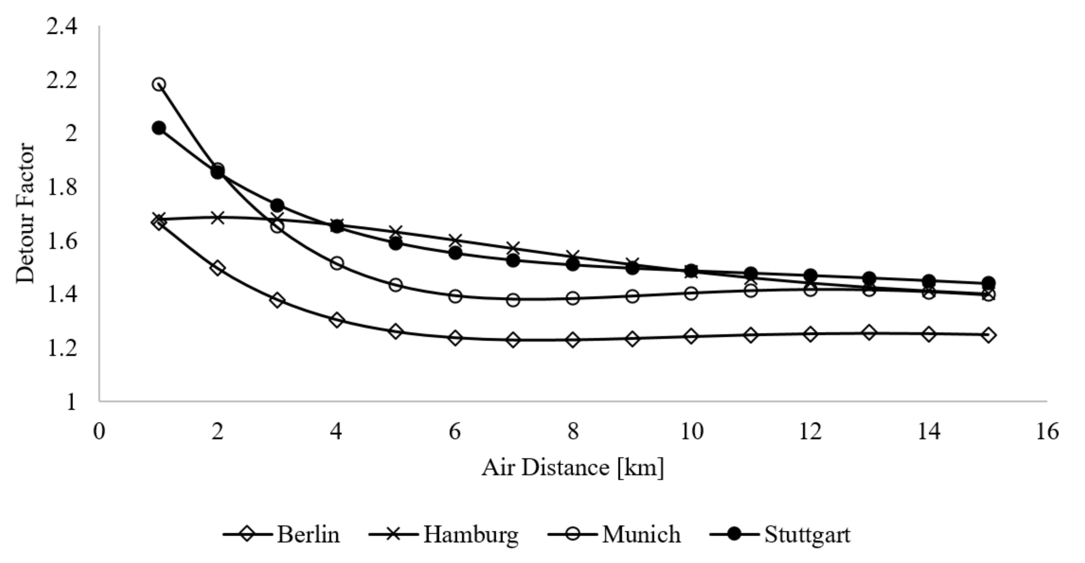 Sustainability 12 08145 g010 Sustainability 12 08145 g010