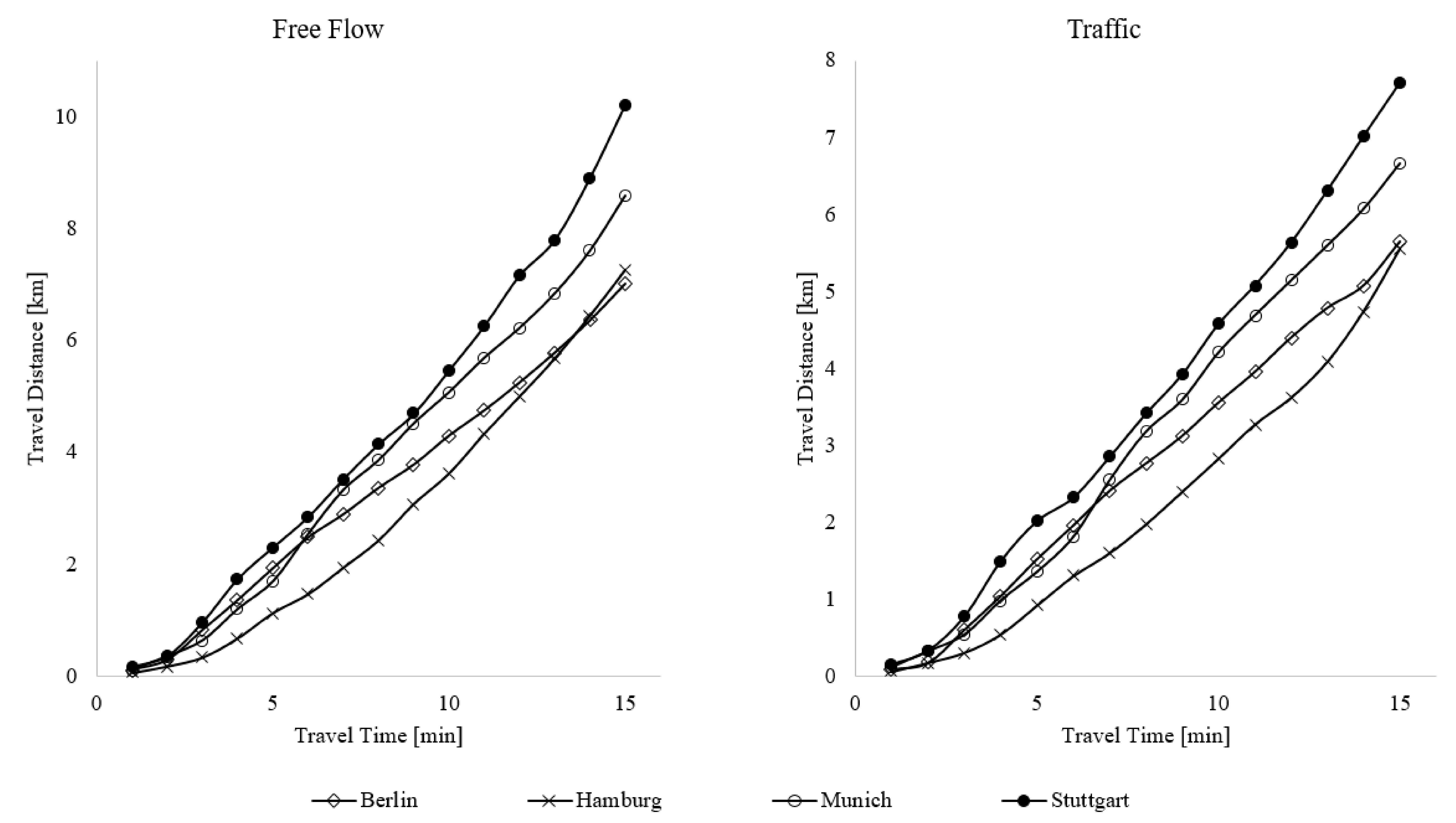Sustainability 12 08145 g011 Sustainability 12 08145 g011