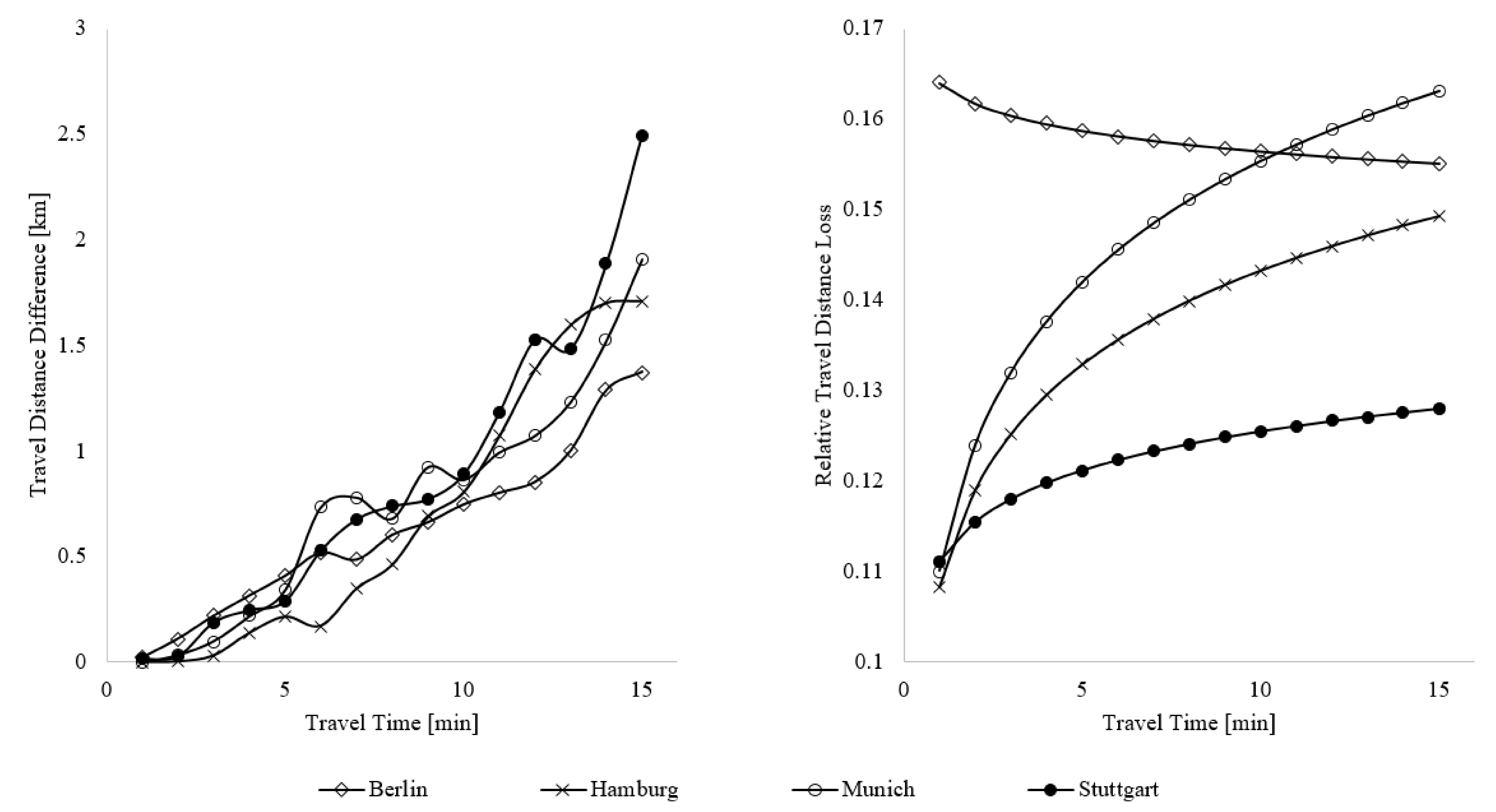Sustainability 12 08145 g012 Sustainability 12 08145 g012